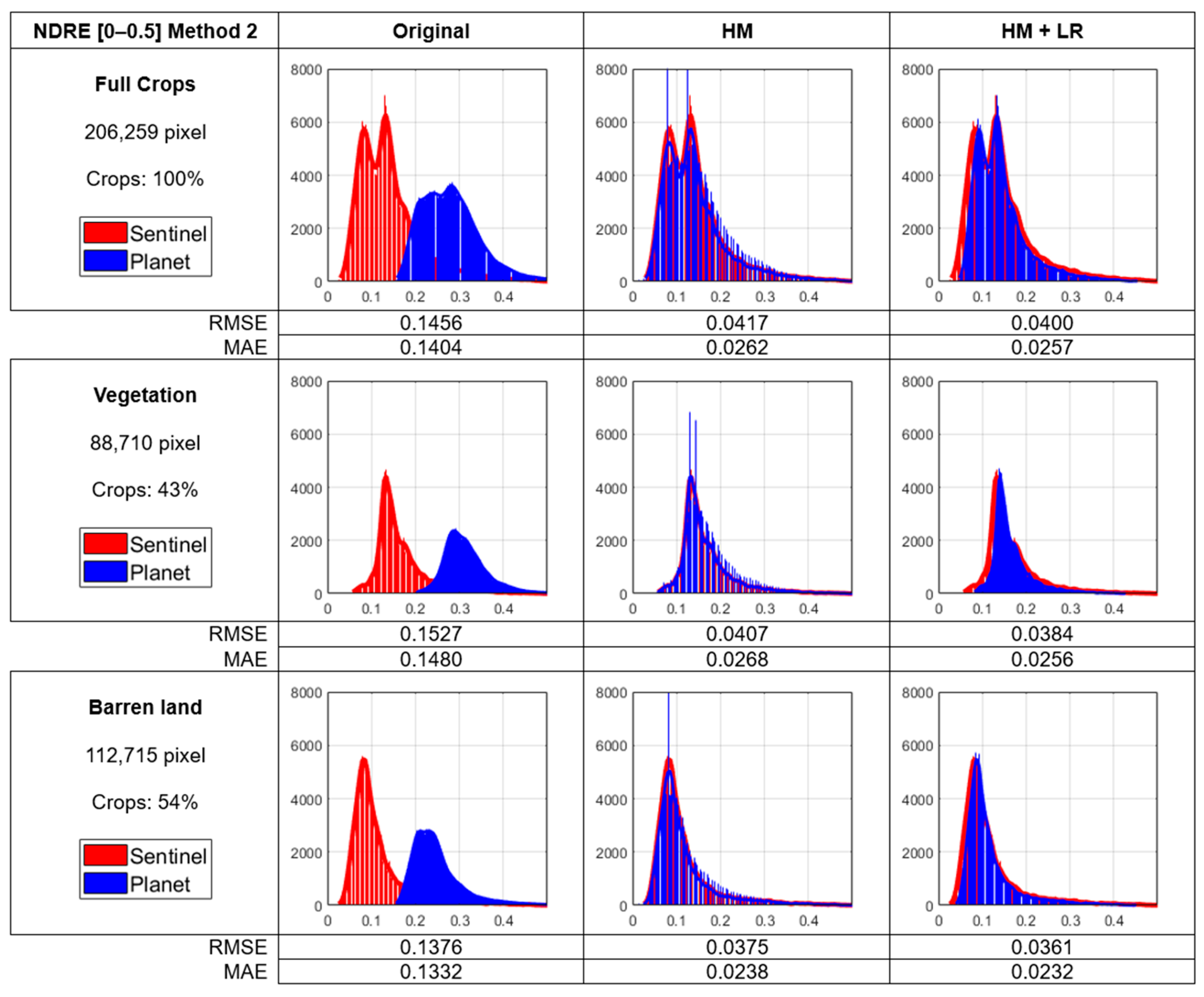 Remotesensing 16 03921 g008