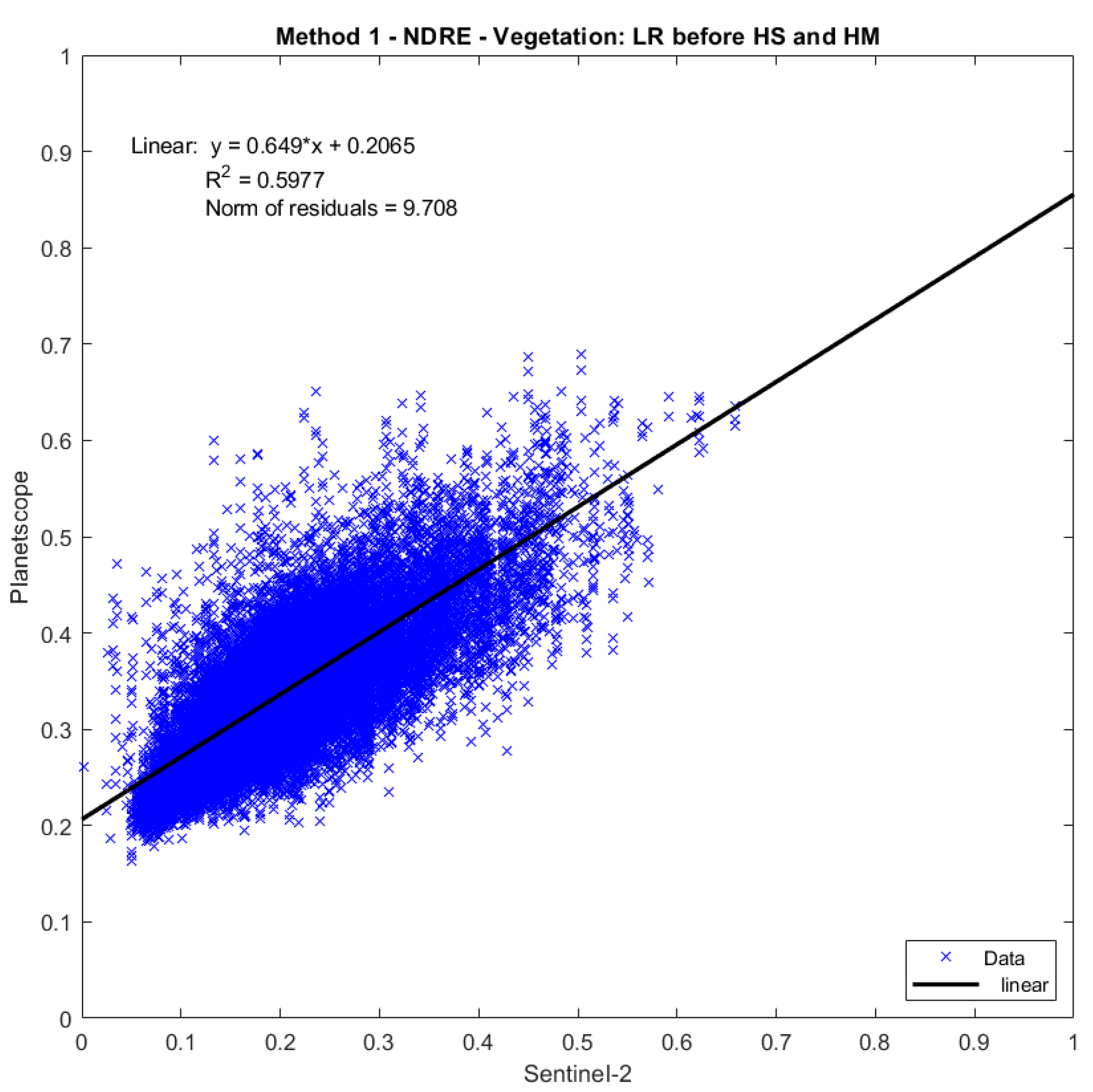 Remotesensing 16 03921 g0a5