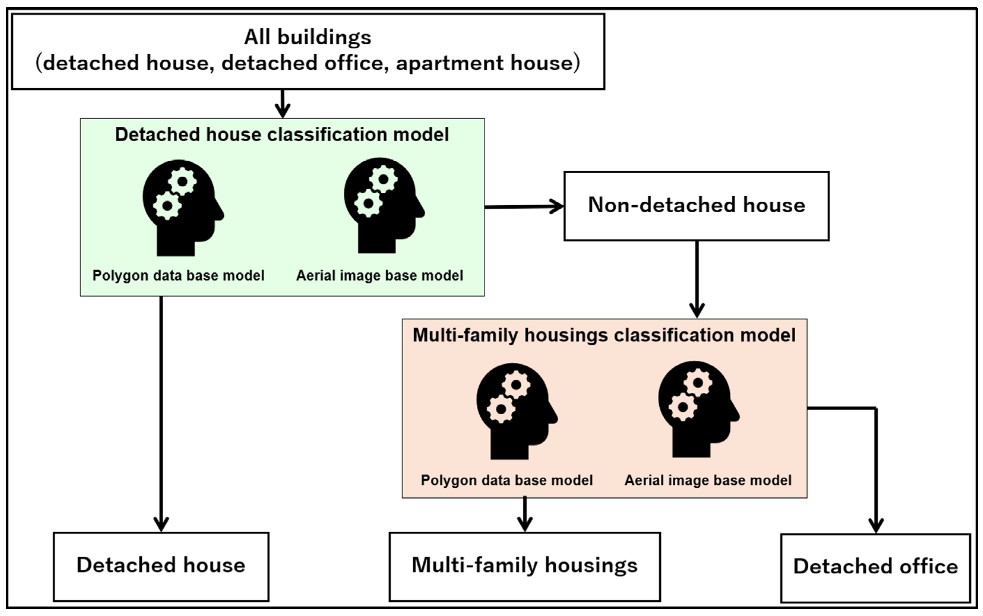 Remotesensing 16 03922 g004