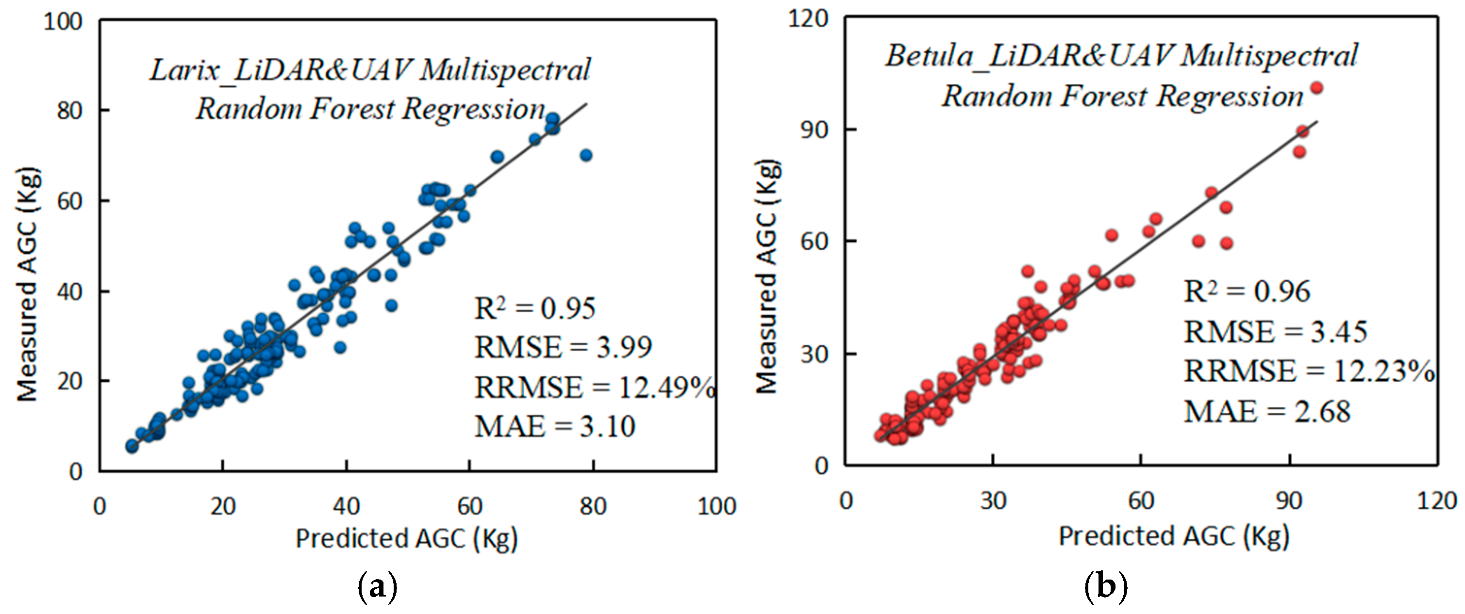 Remotesensing 16 03927 g012