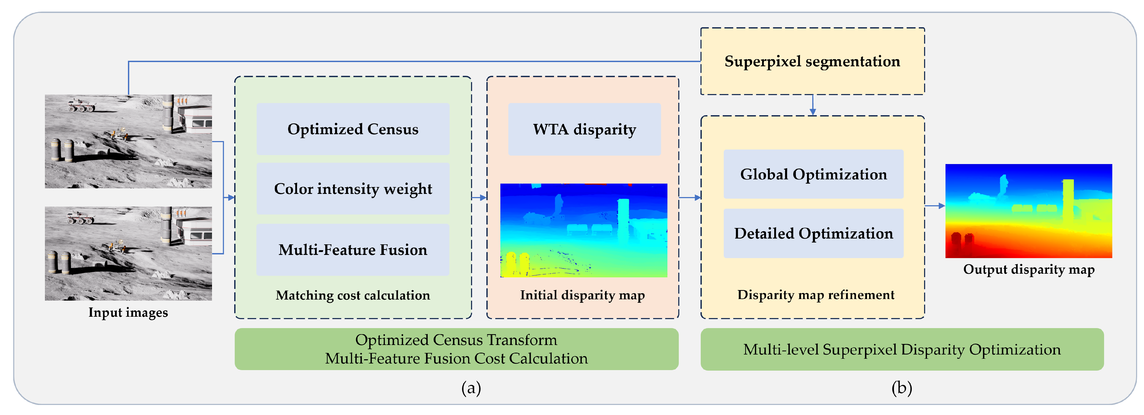 Remotesensing 16 03930 g006