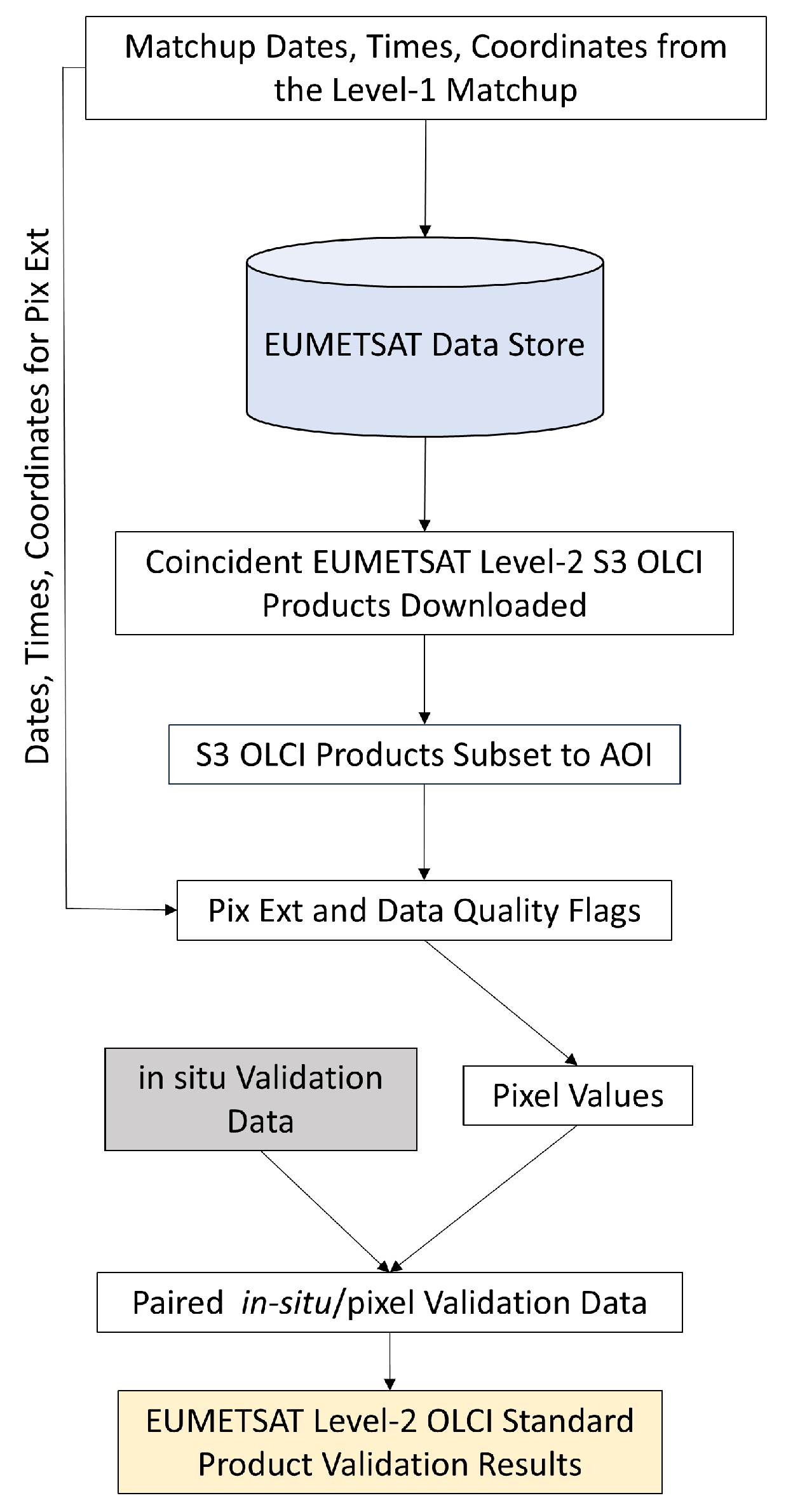 Remotesensing 16 03932 g003