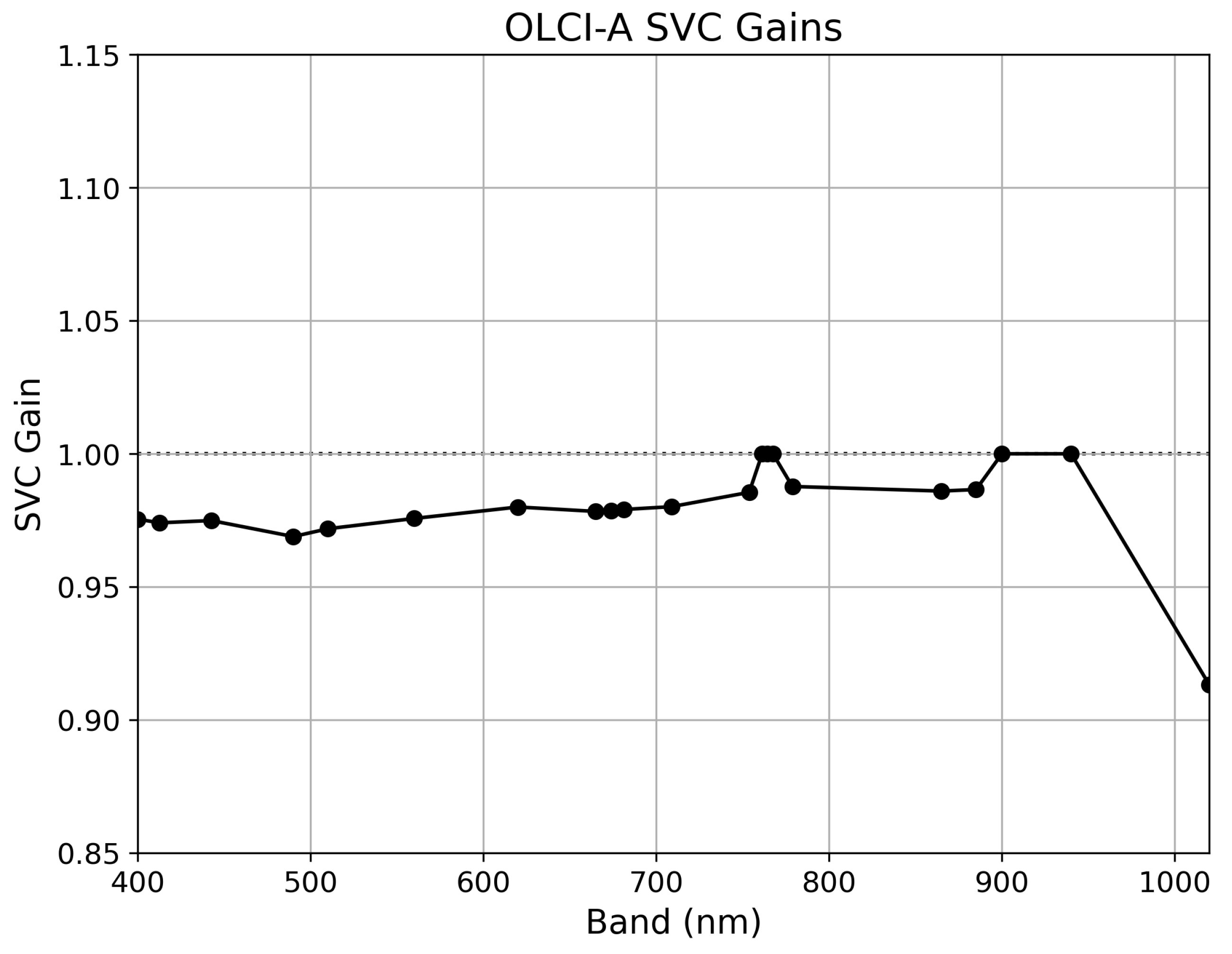 Remotesensing 16 03932 g004