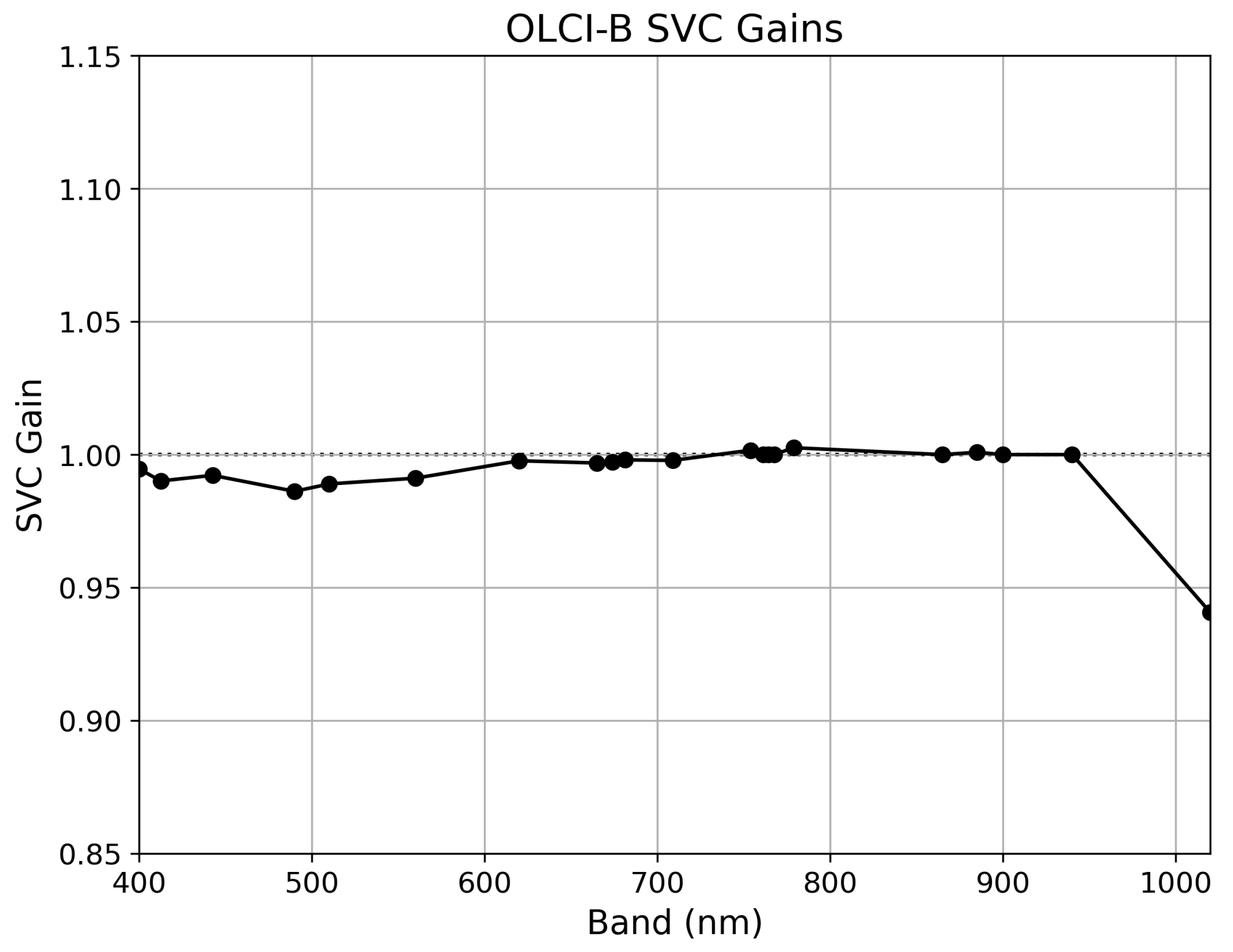 Remotesensing 16 03932 g005