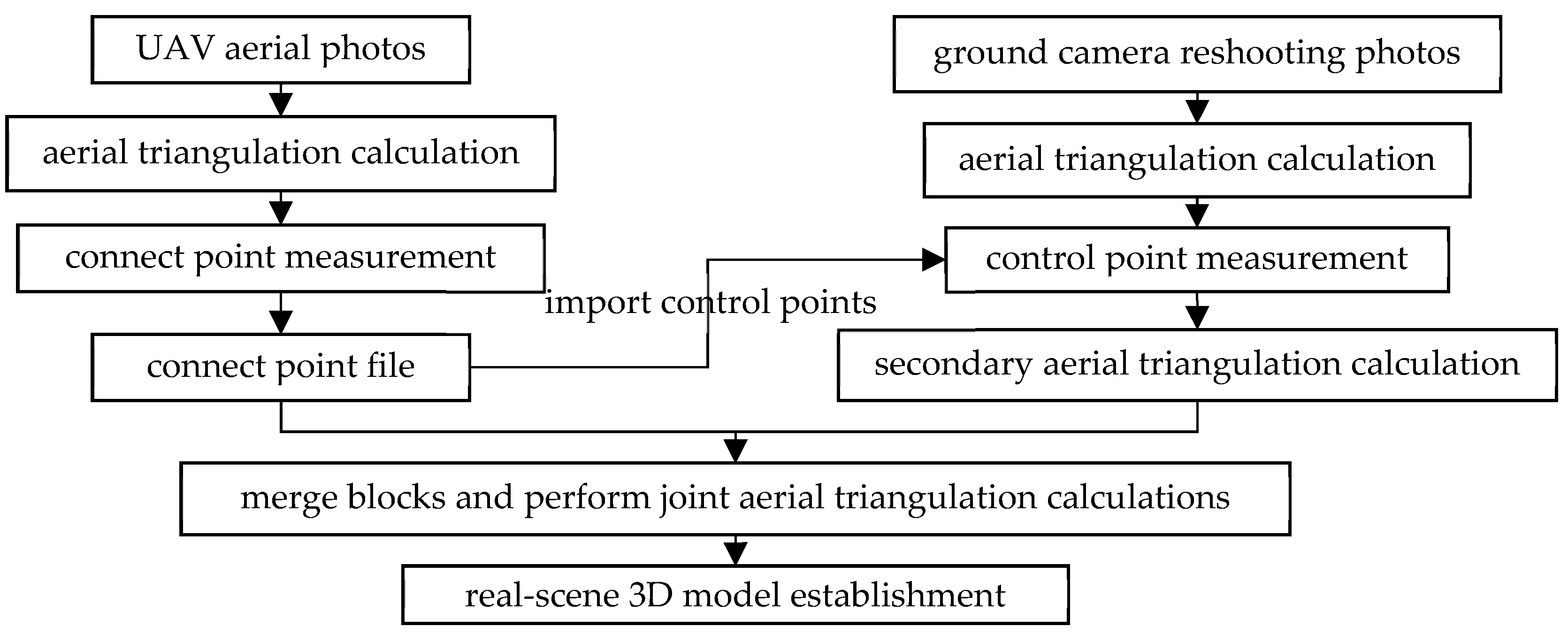 Remotesensing 16 03933 g008