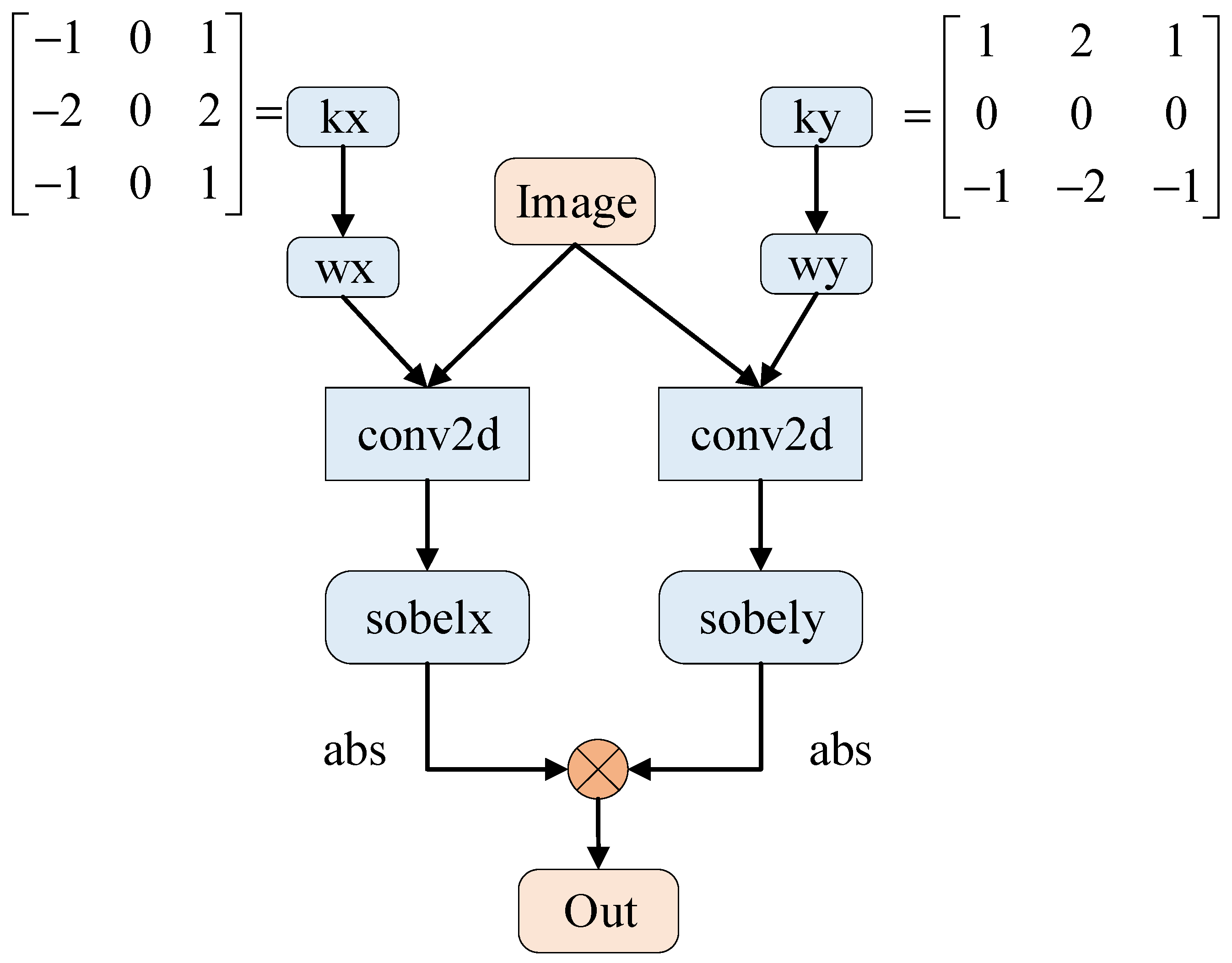 Remotesensing 16 03937 g003