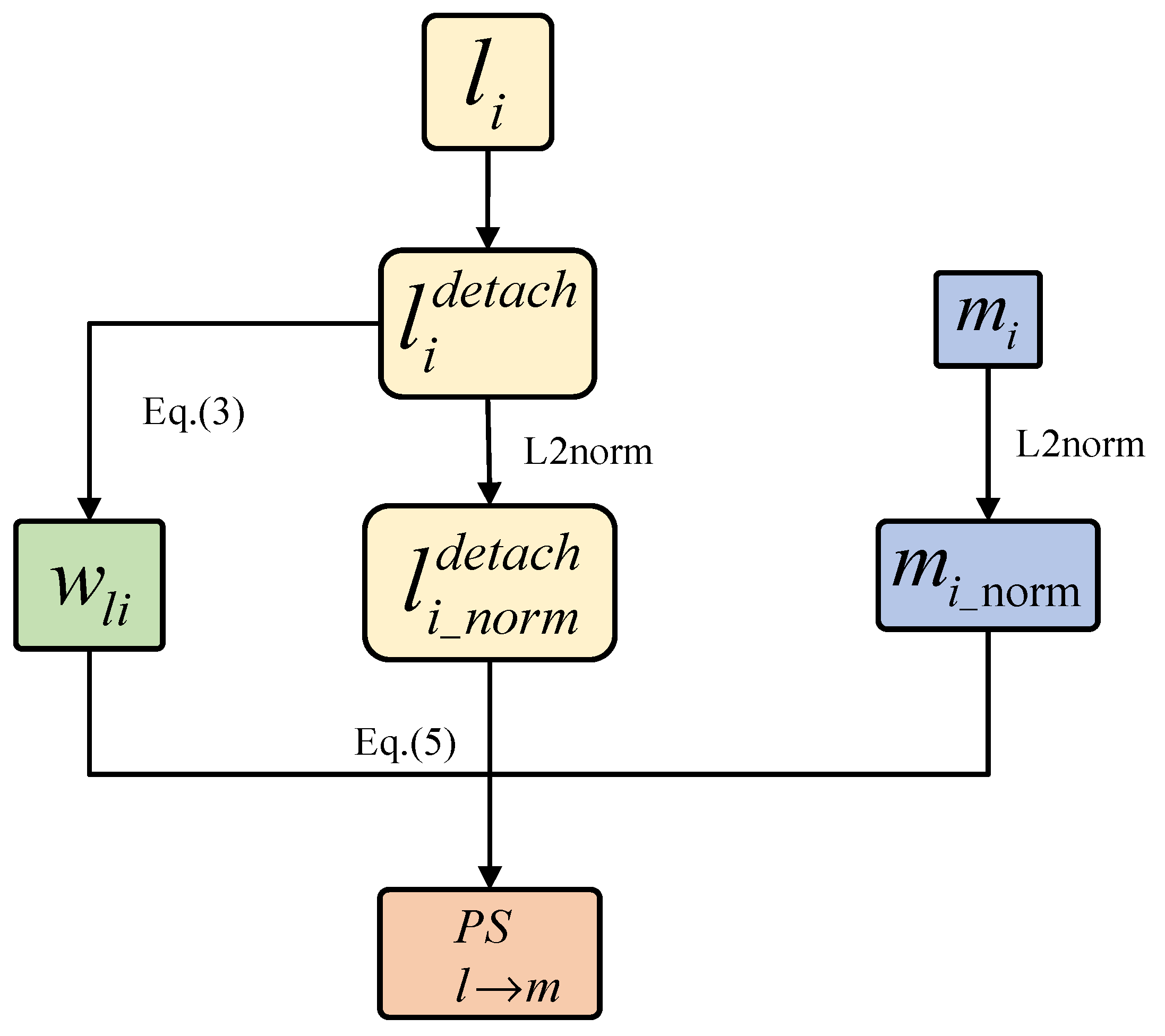 Remotesensing 16 03937 g004