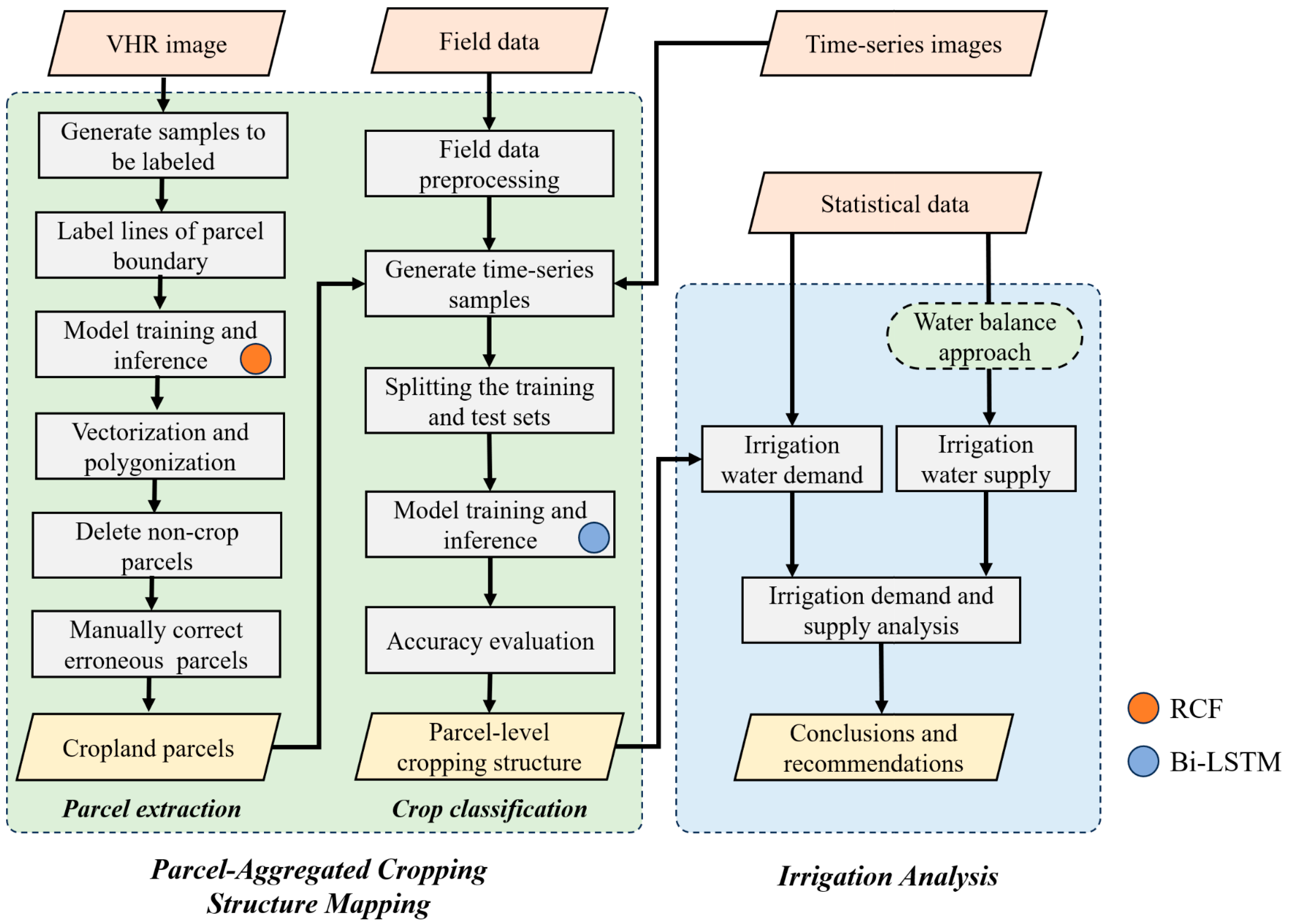 Remotesensing 16 03941 g002 Remotesensing 16 03941 g002