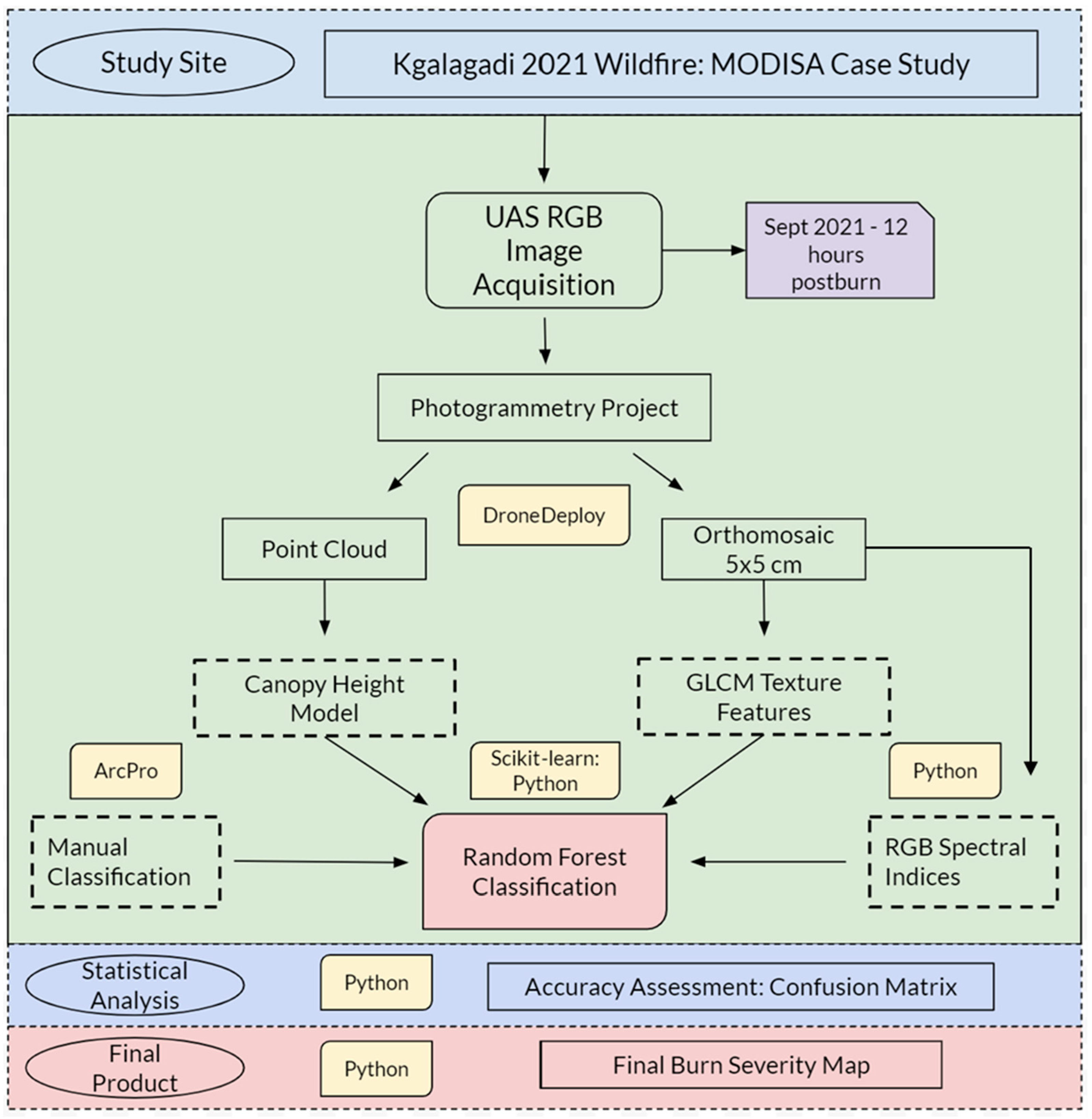 Remotesensing 16 03943 g003