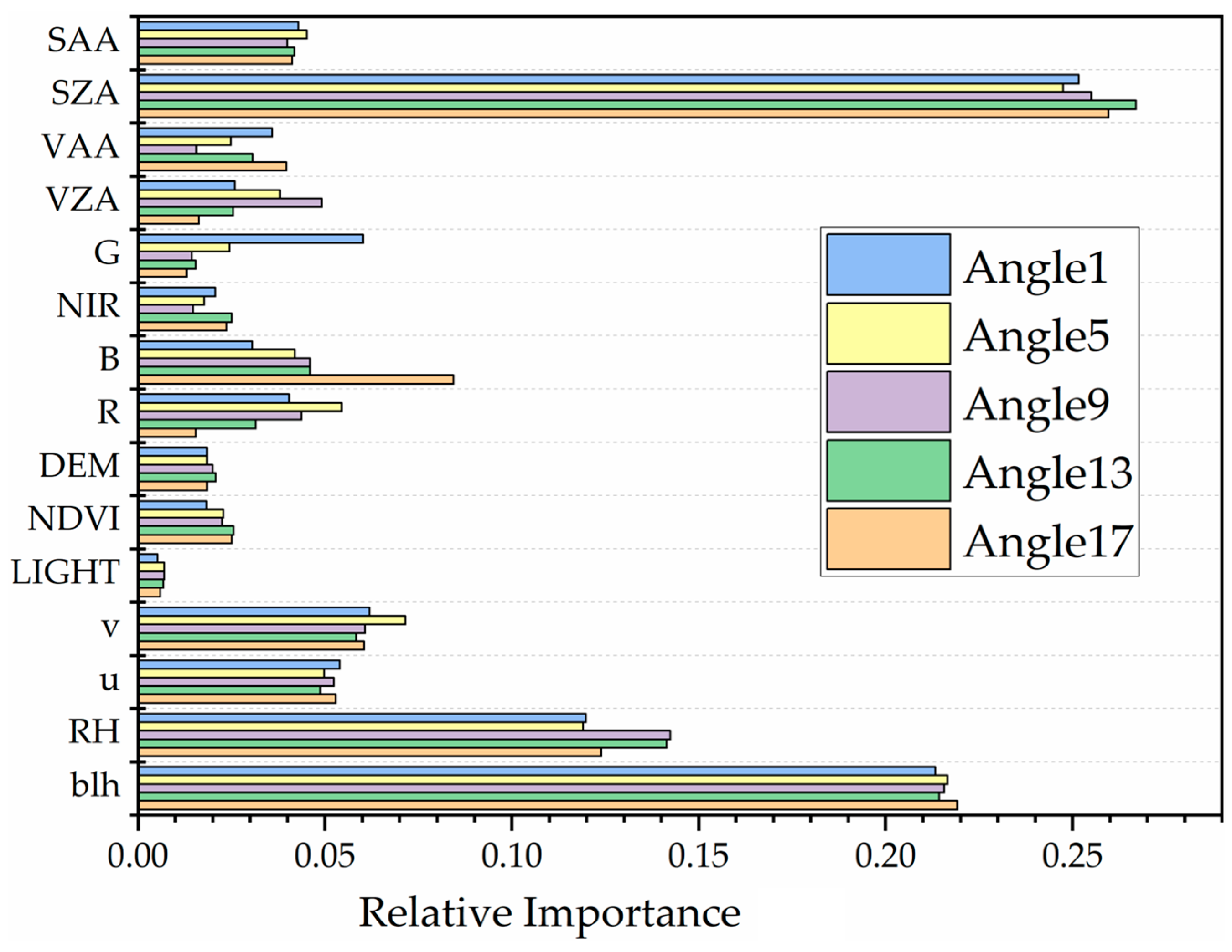 Remotesensing 16 03944 g004