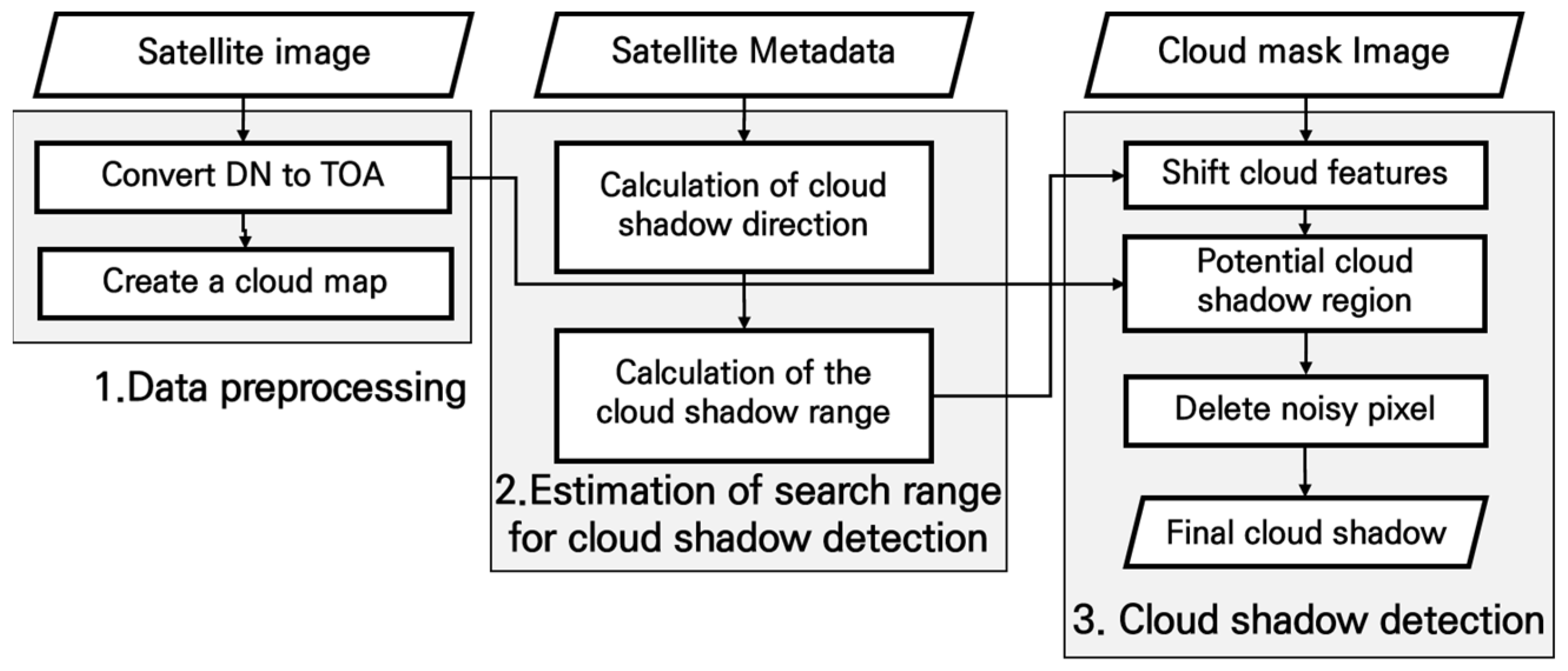 Remotesensing 16 03950 g001 Remotesensing 16 03950 g001