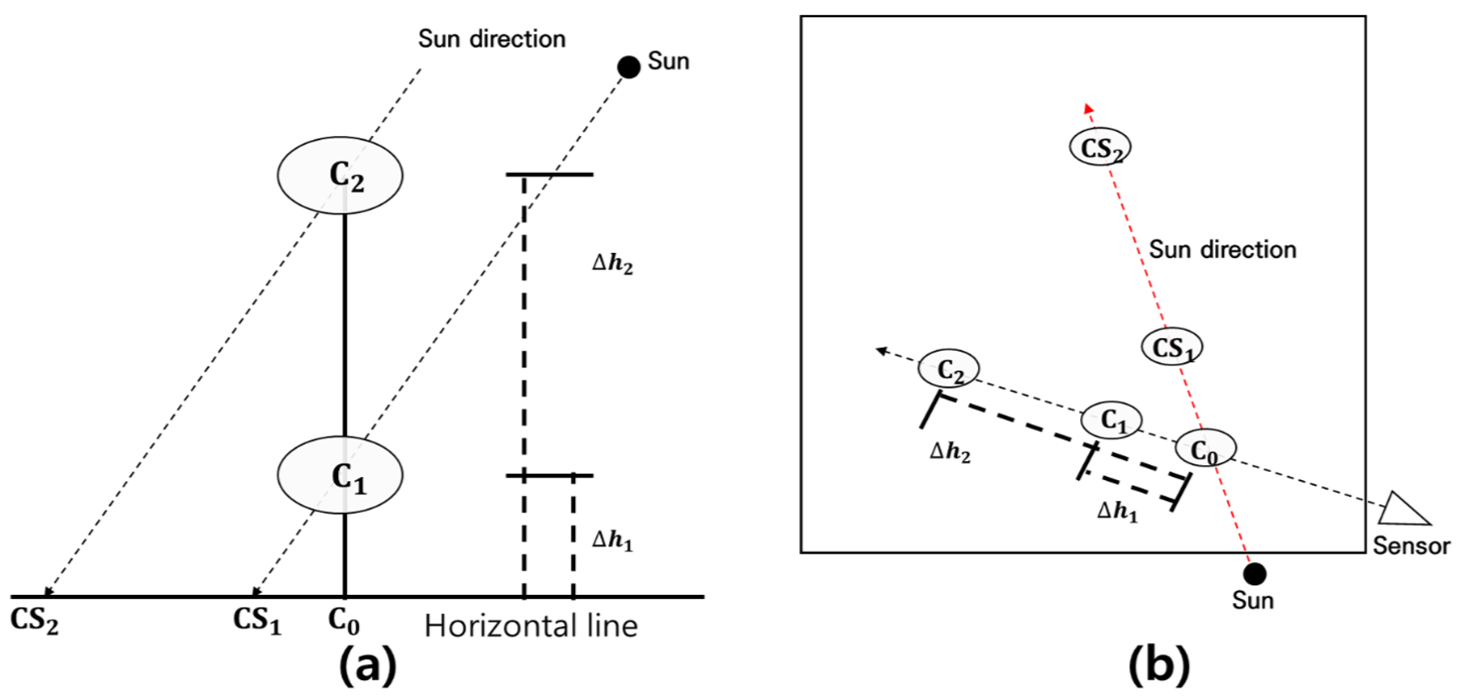 Remotesensing 16 03950 g002 Remotesensing 16 03950 g002