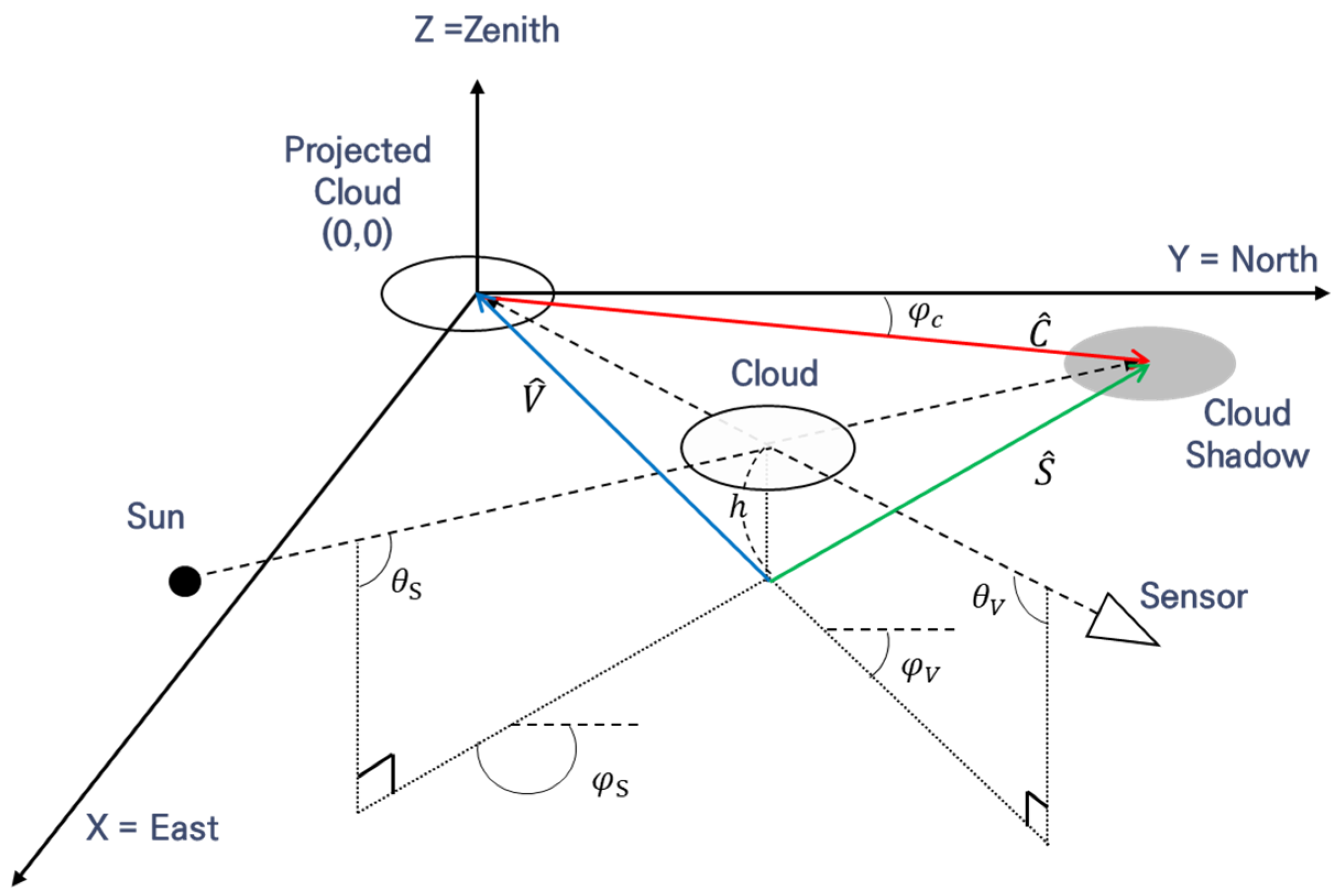 Remotesensing 16 03950 g005 Remotesensing 16 03950 g005