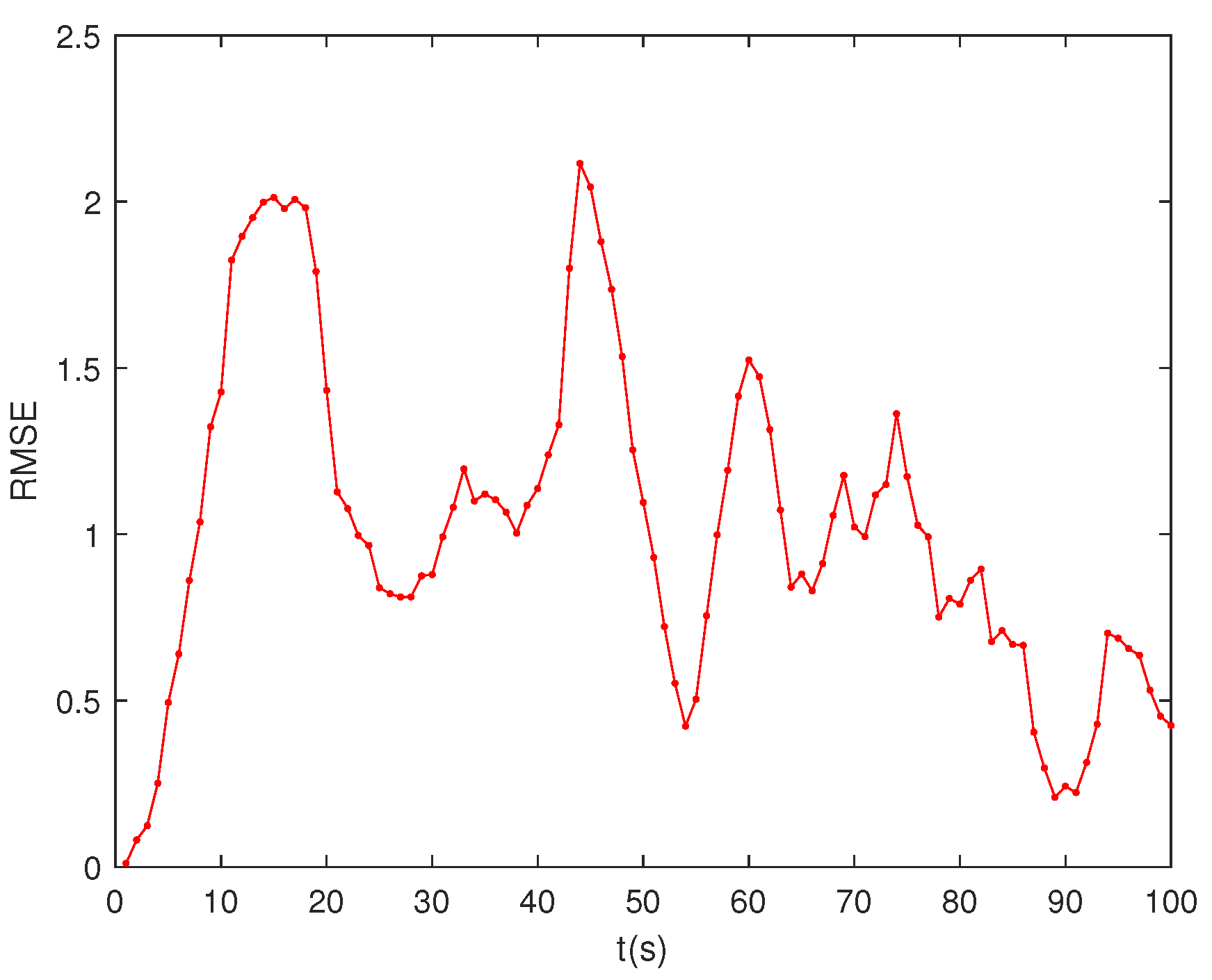 Remotesensing 16 03951 g005