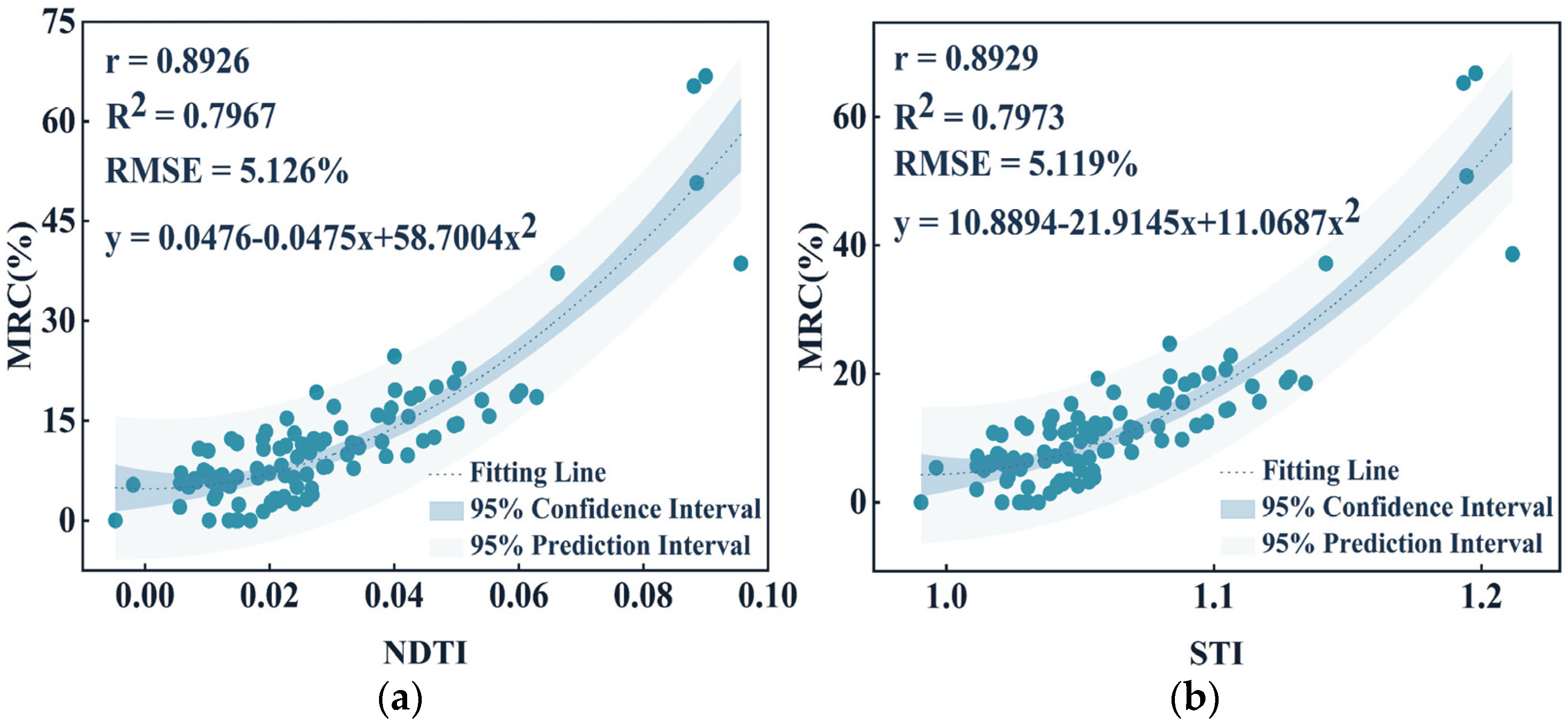 Remotesensing 16 03953 g005