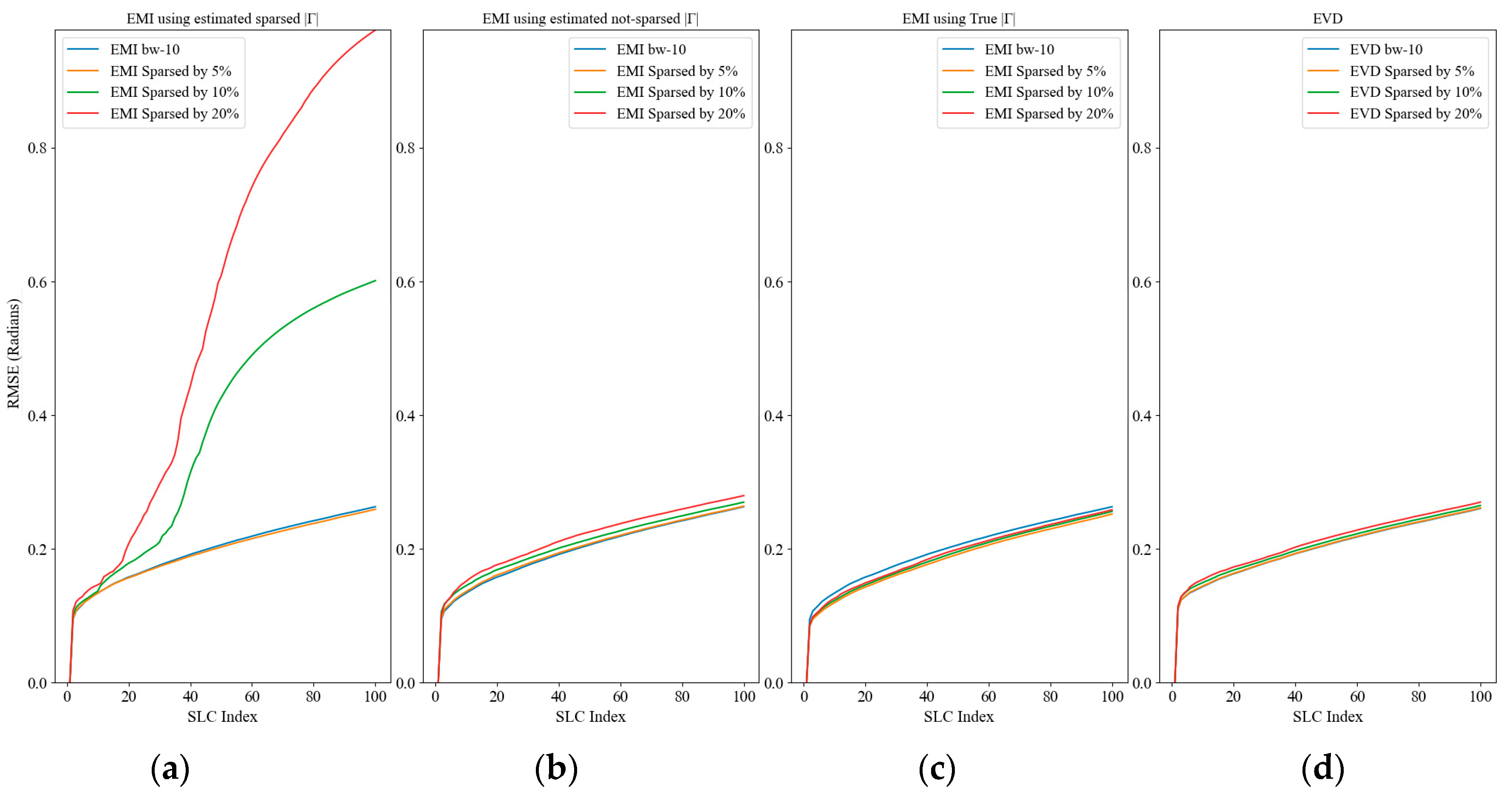 Remotesensing 16 03954 g004