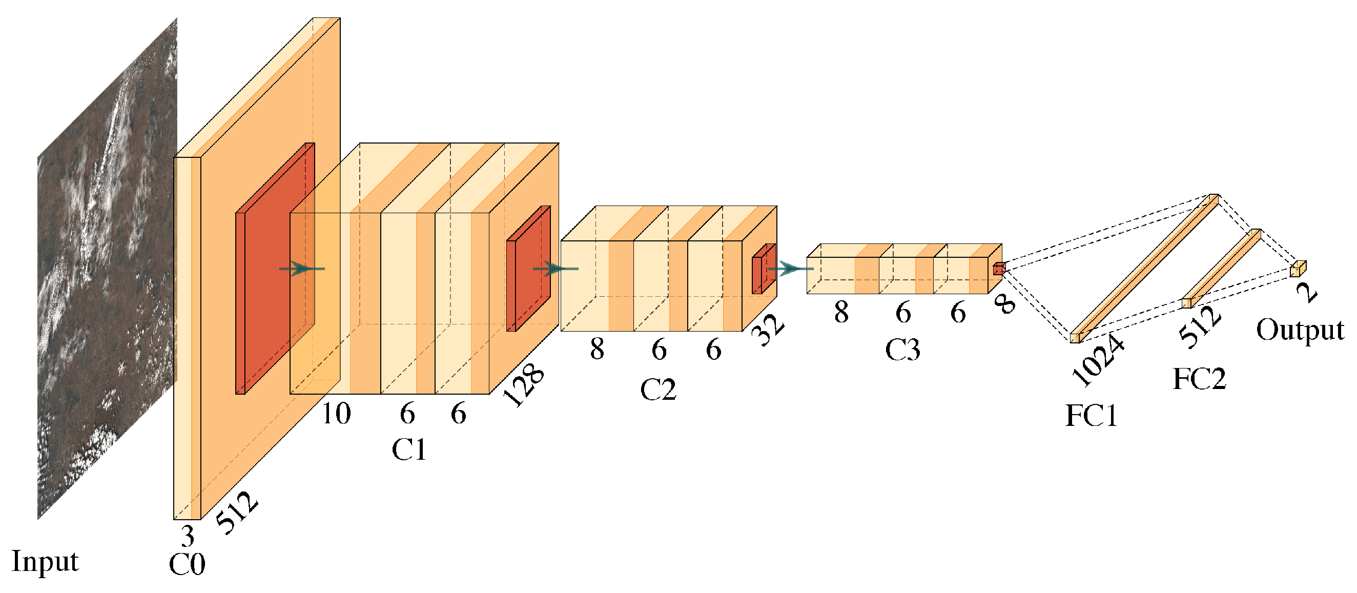Remotesensing 16 03957 g003