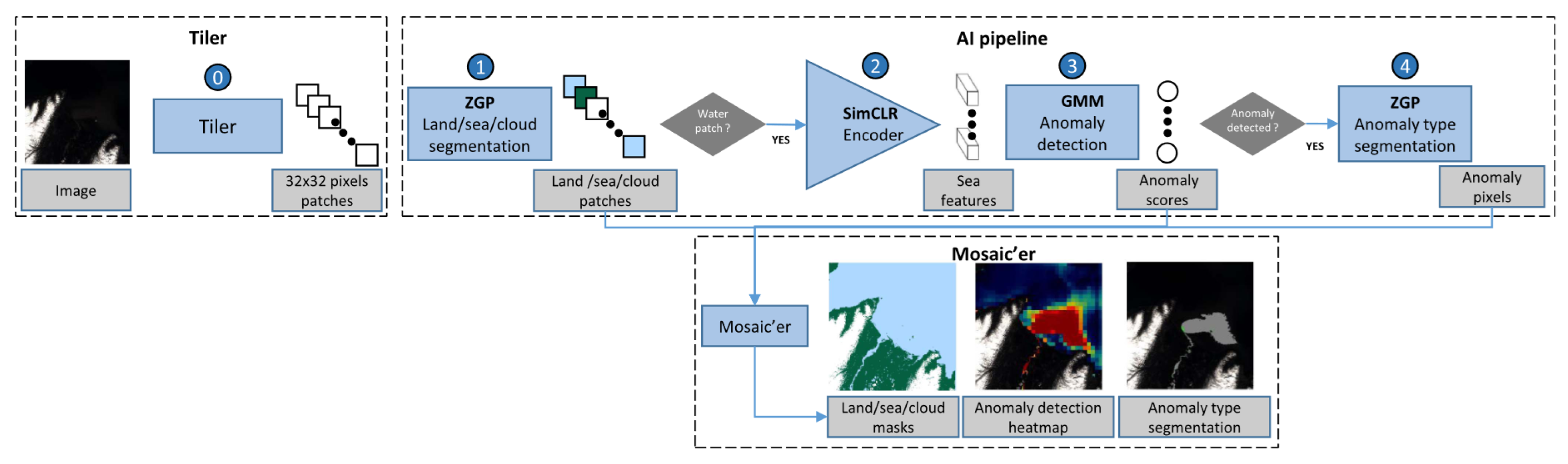 Remotesensing 16 03957 g008