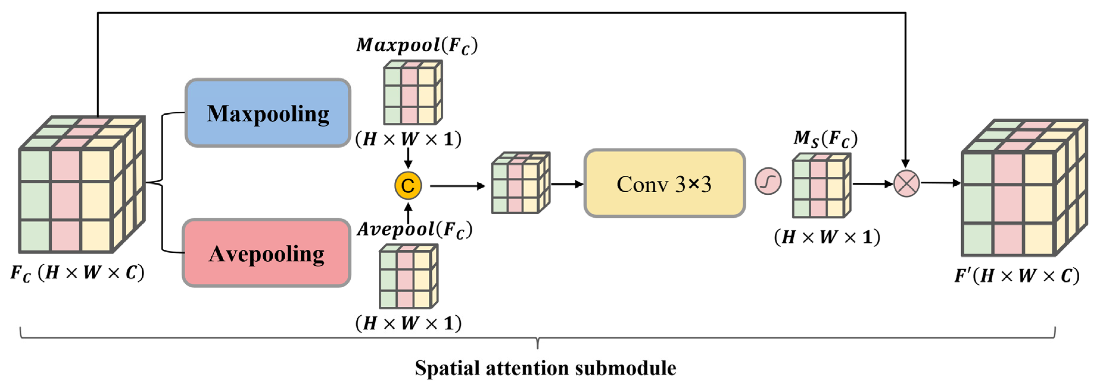Remotesensing 16 03958 g008
