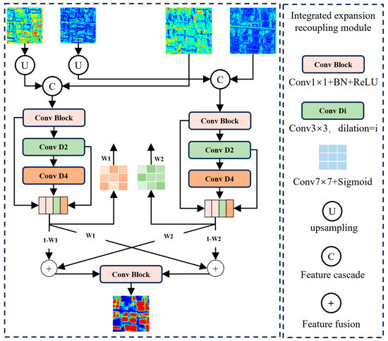 SPFDNet: Water Extraction Method Based on Spatial Partition and Feature ...