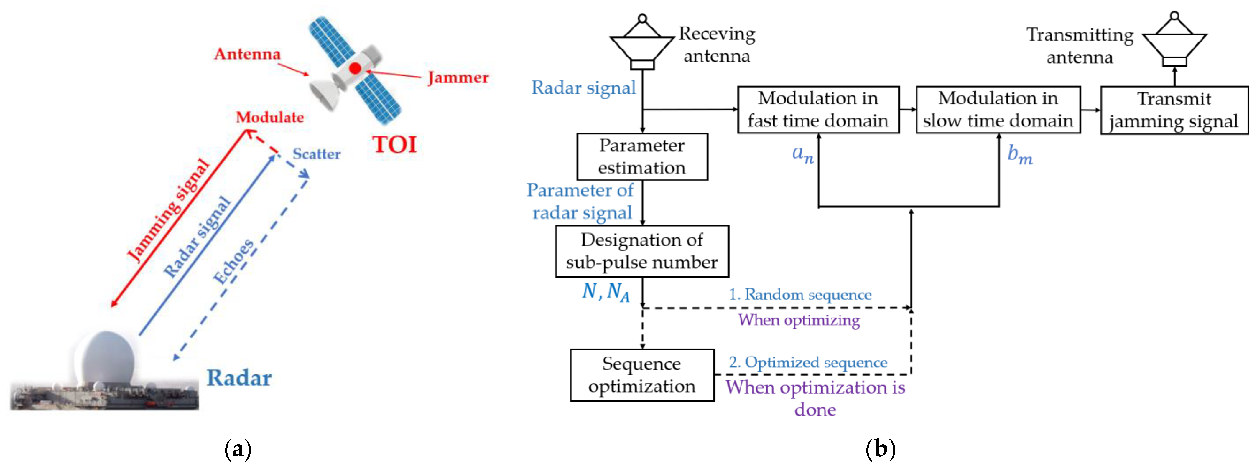 Remotesensing 16 03960 g005