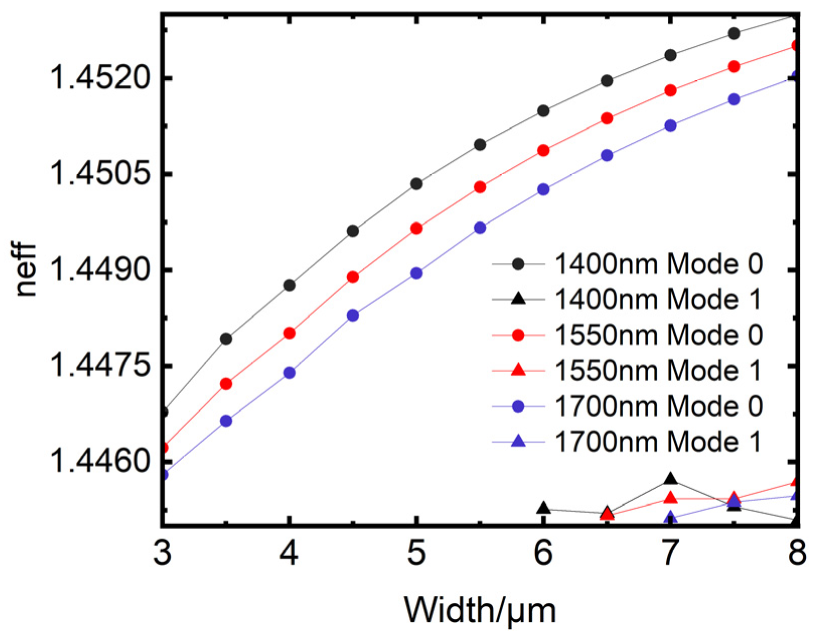Remotesensing 16 03962 g004