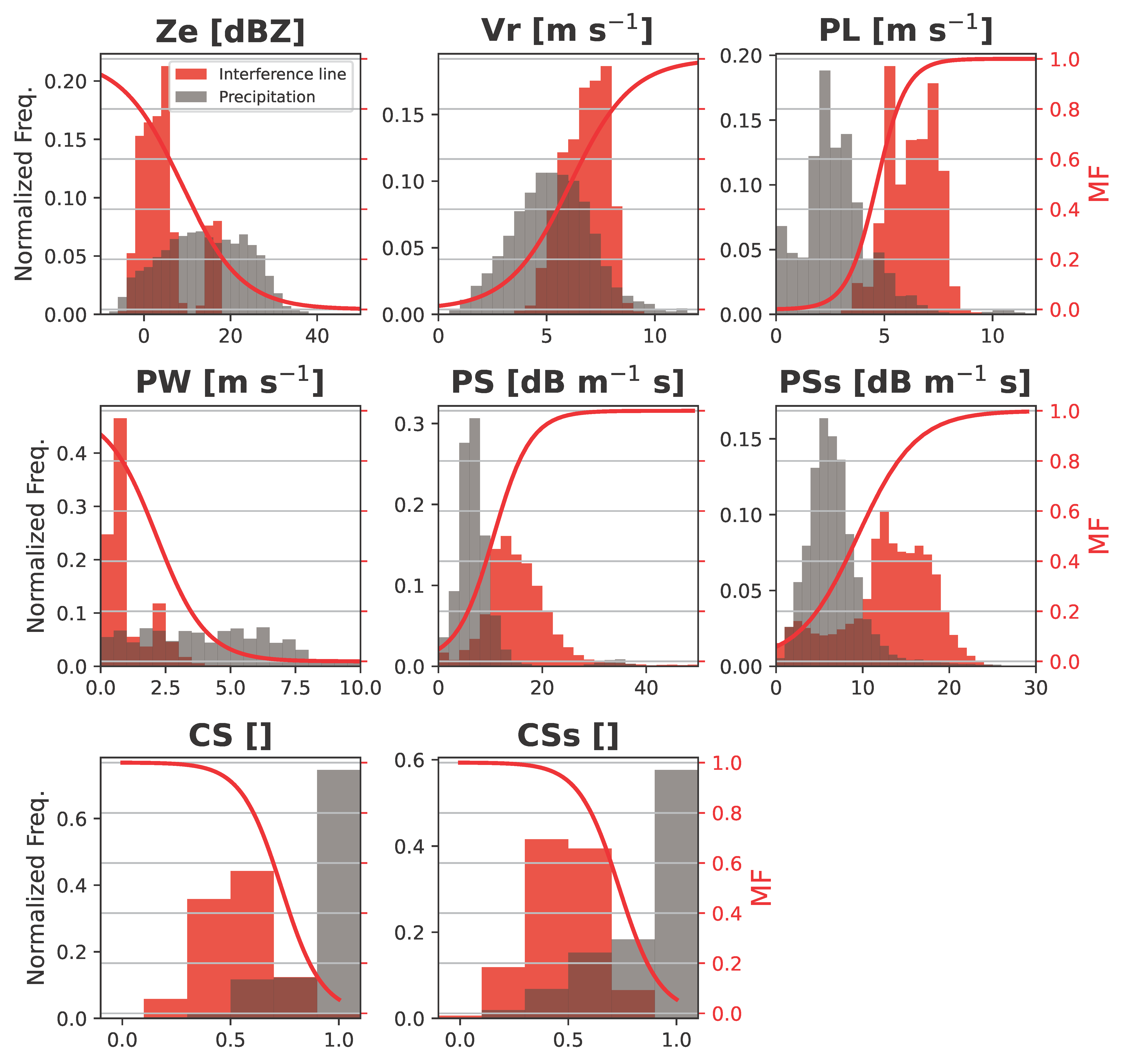 Remotesensing 16 03965 g003