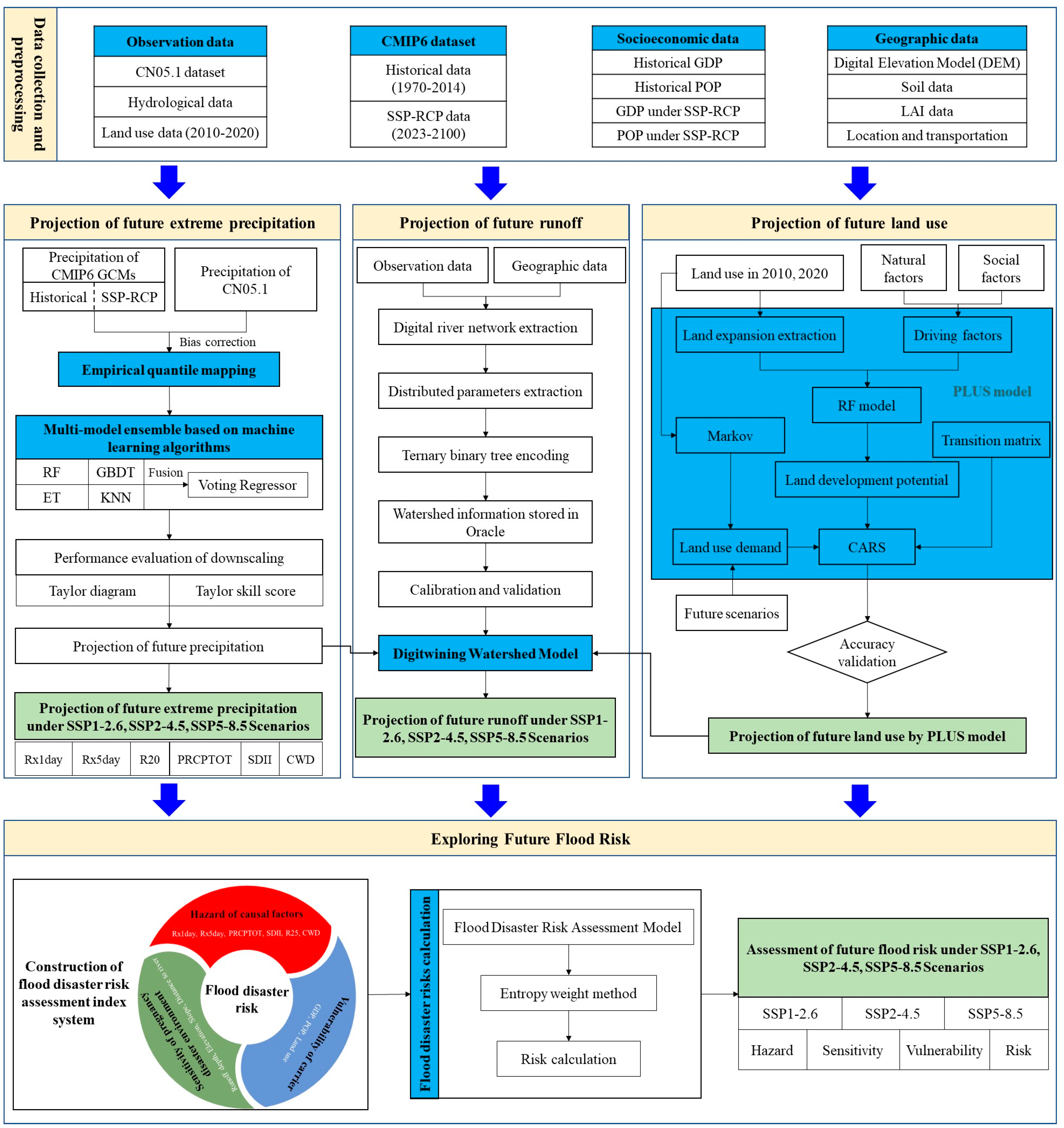 Remotesensing 16 03980 g002