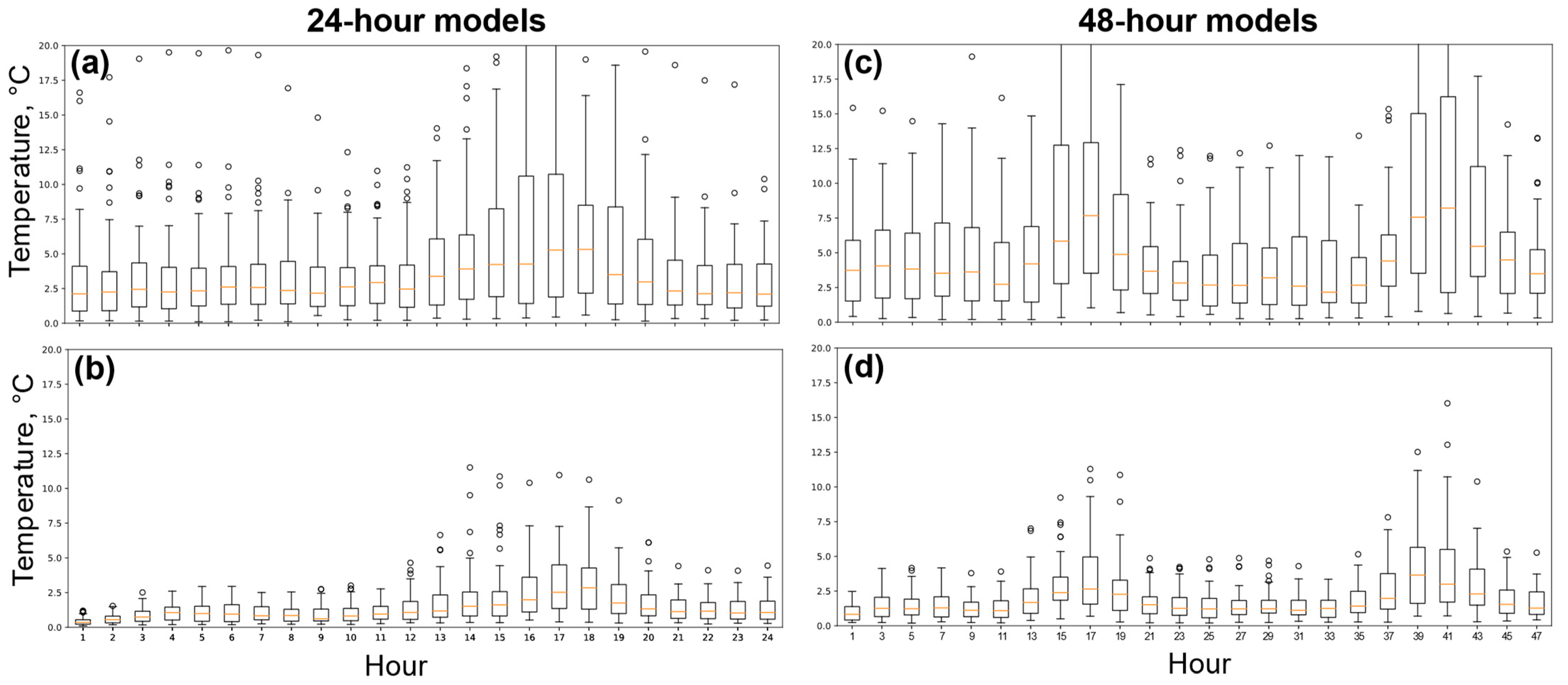 Remotesensing 16 03981 g011