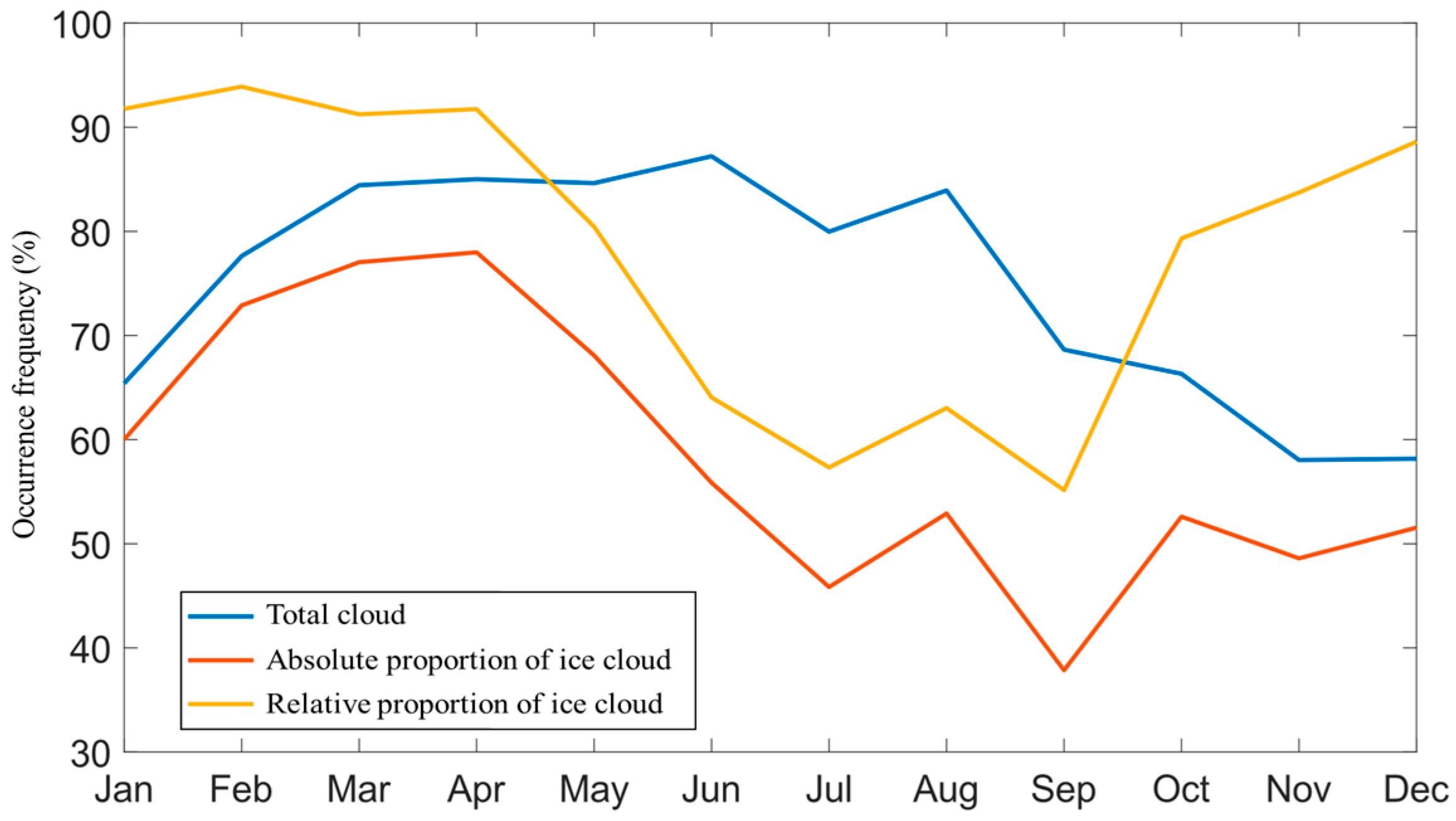 Remotesensing 16 03983 g002