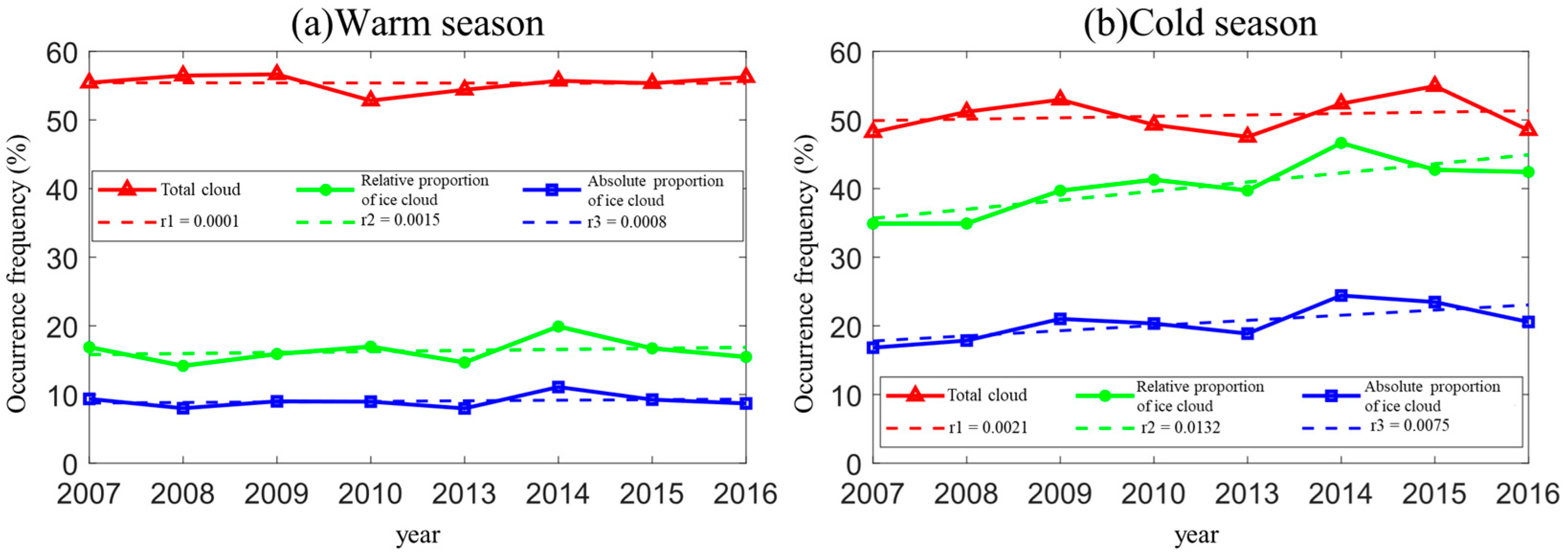 Remotesensing 16 03983 g010