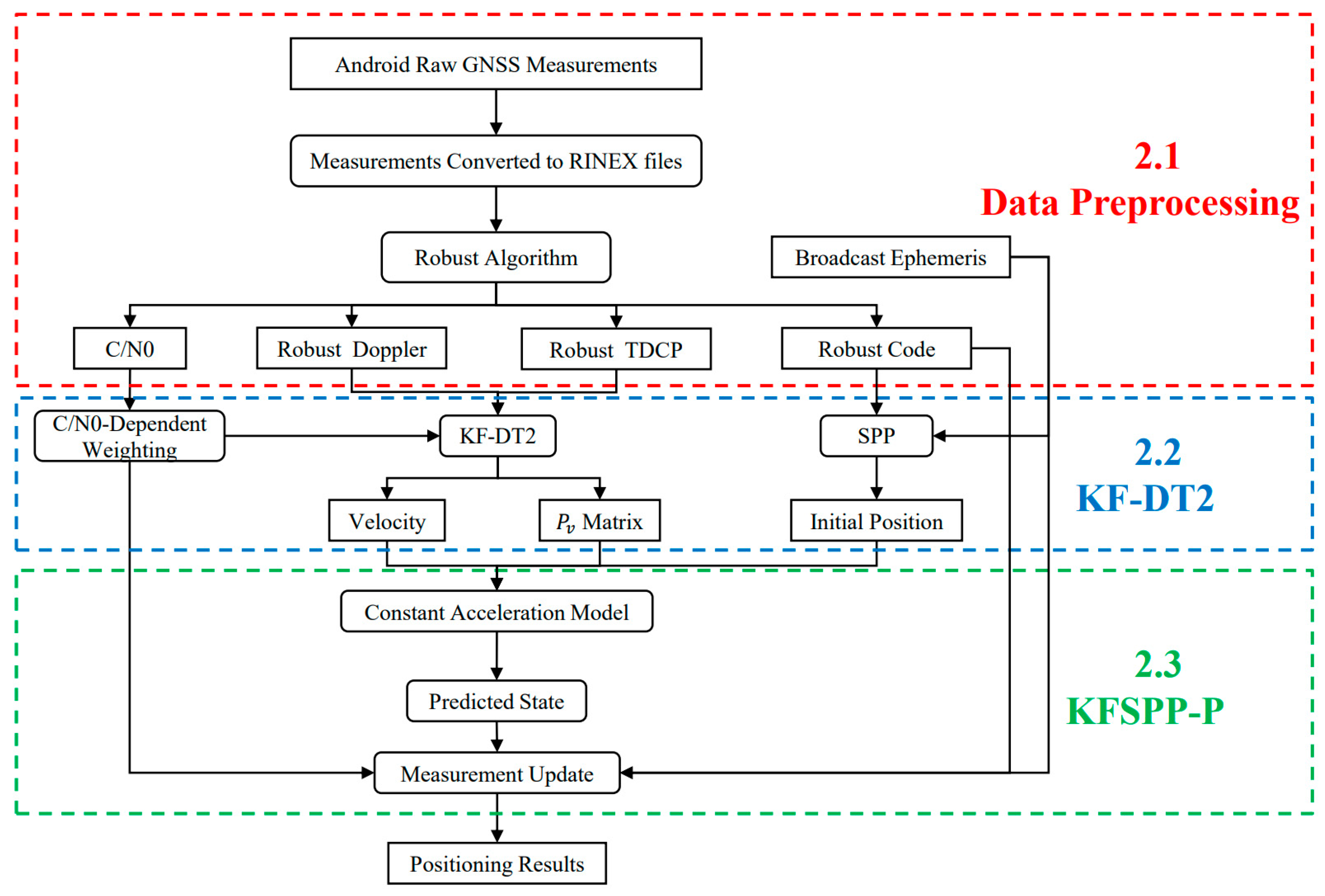 Remotesensing 16 03988 g001