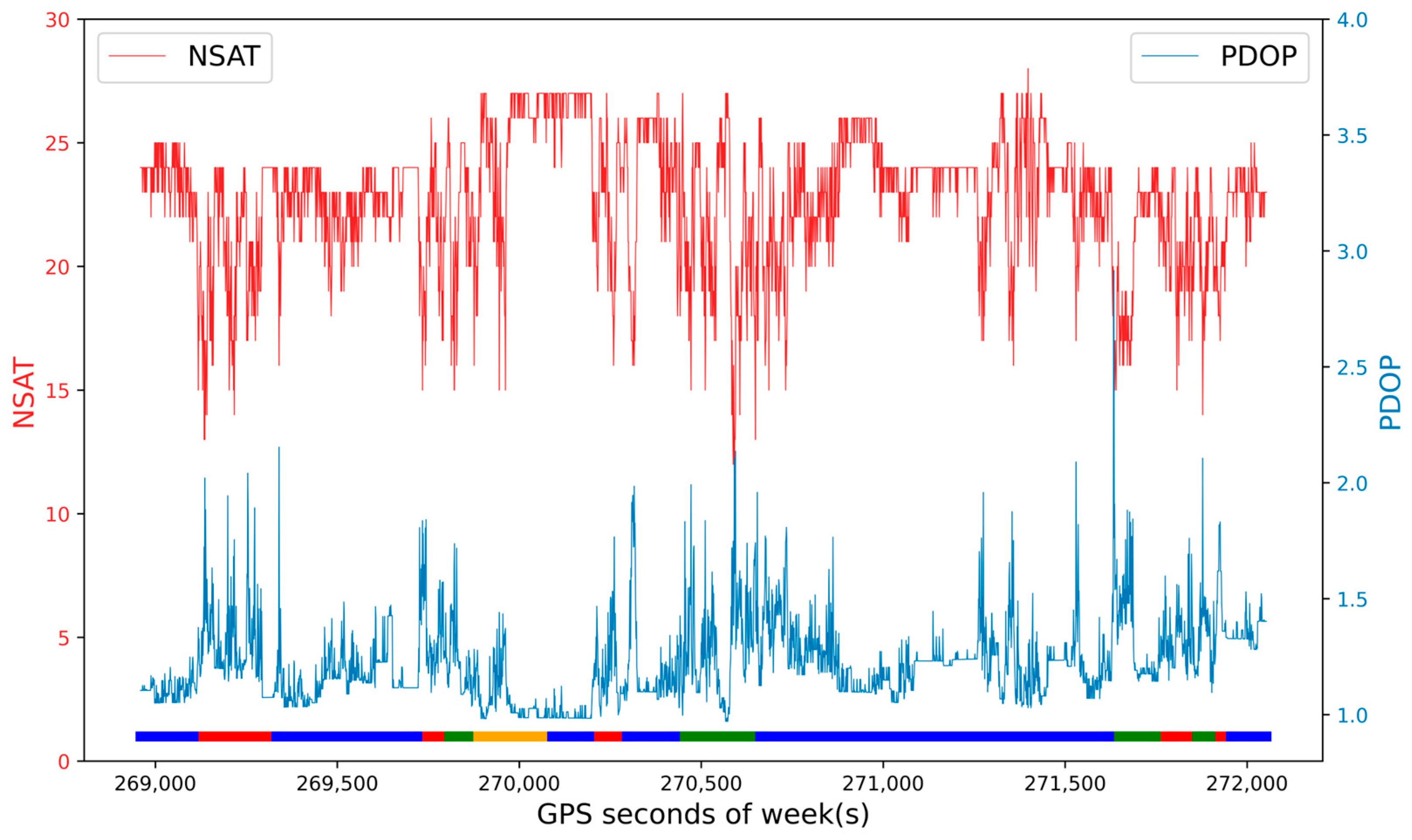 Remotesensing 16 03988 g005