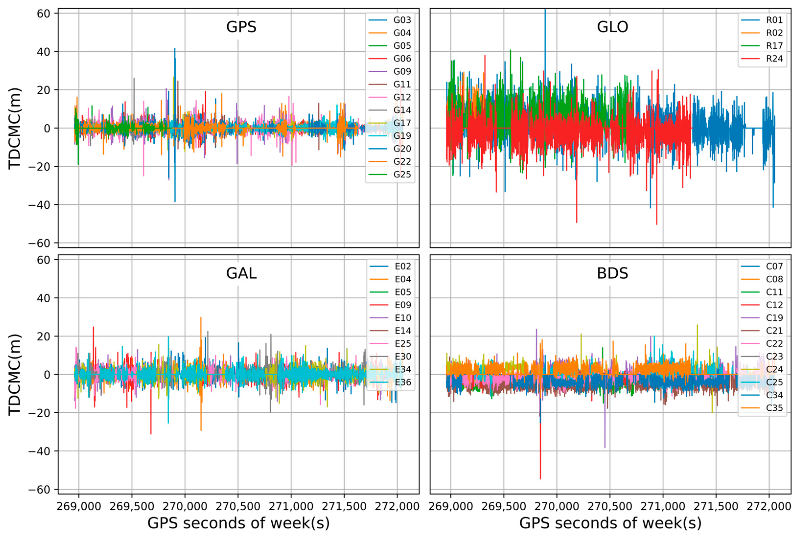 Remotesensing 16 03988 g007