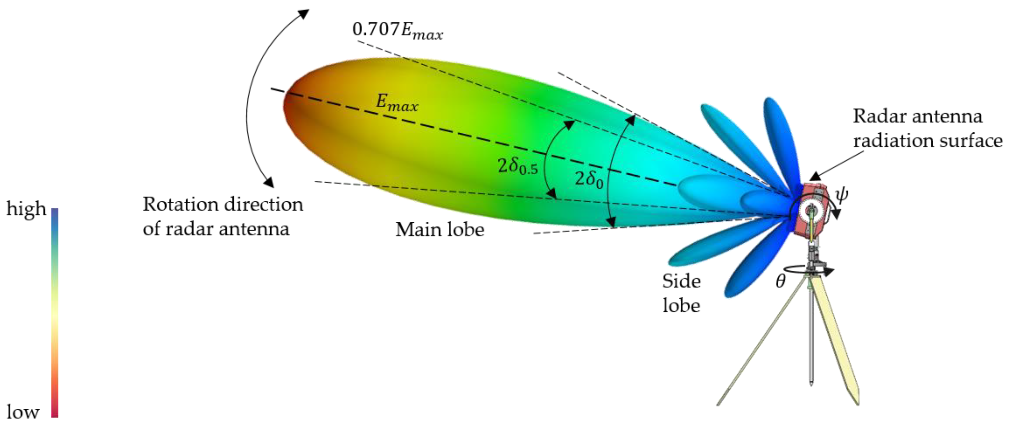 Remotesensing 16 03990 g007 Remotesensing 16 03990 g007