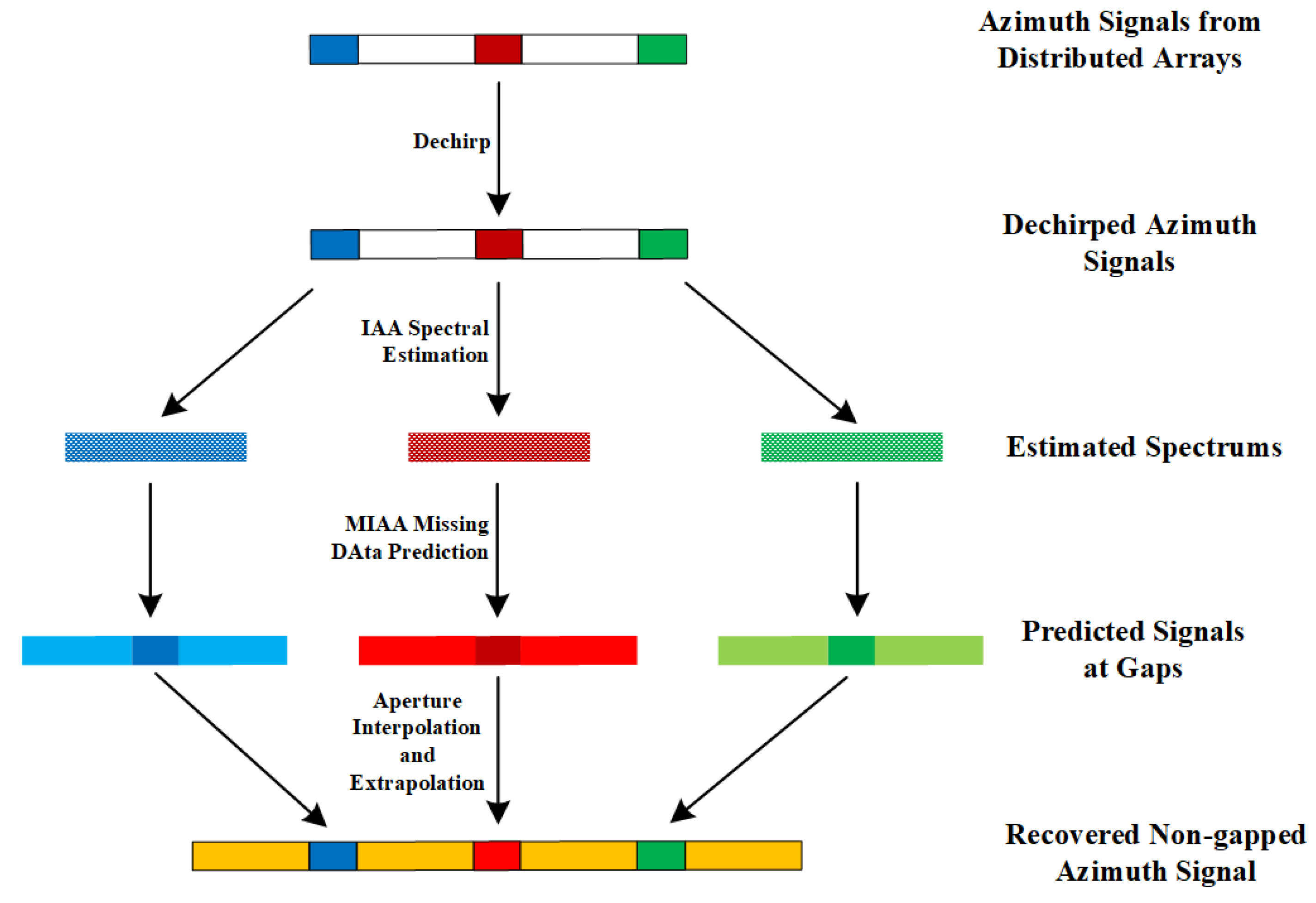 Remotesensing 16 03991 g006