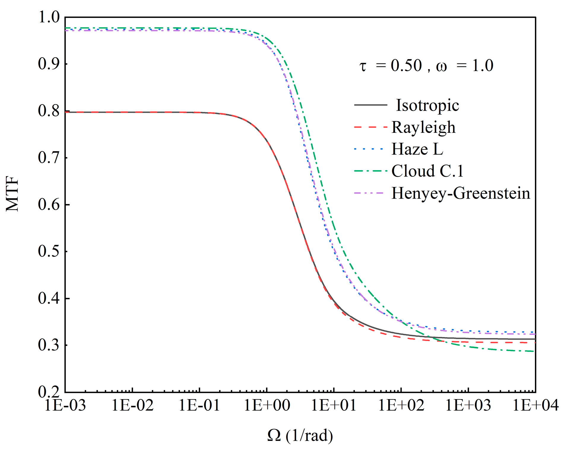 Remotesensing 16 03998 g003