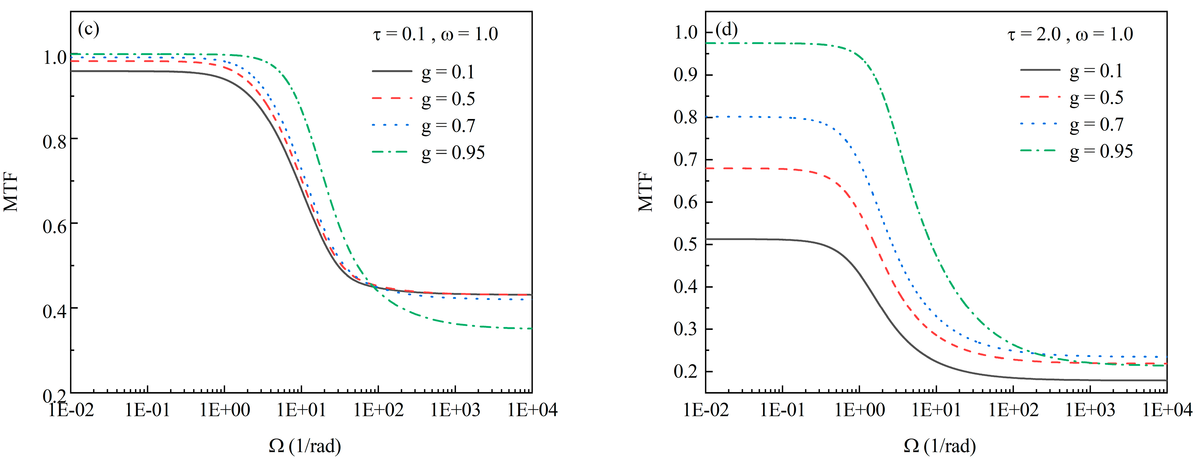 Remotesensing 16 03998 g004b