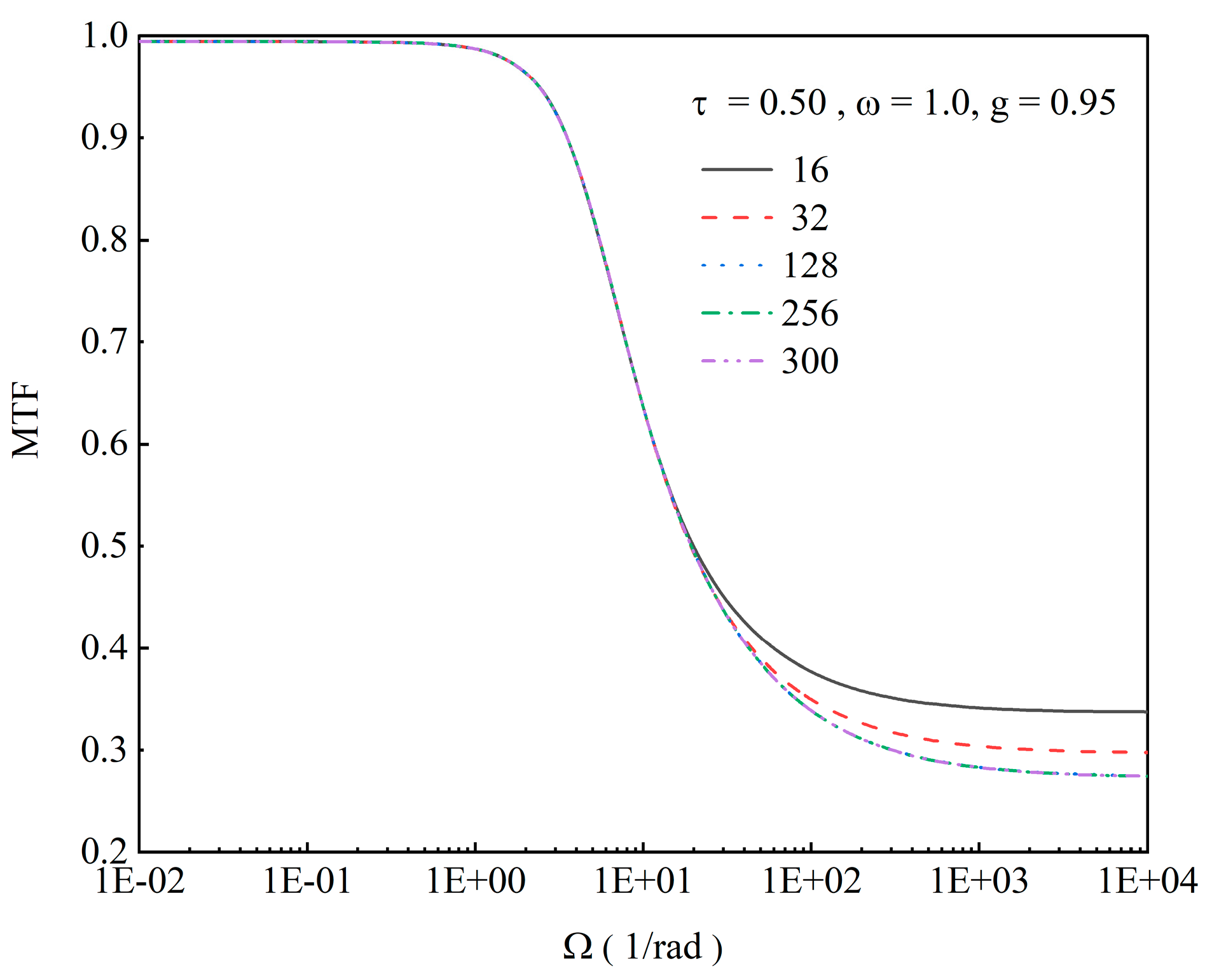 Remotesensing 16 03998 g005