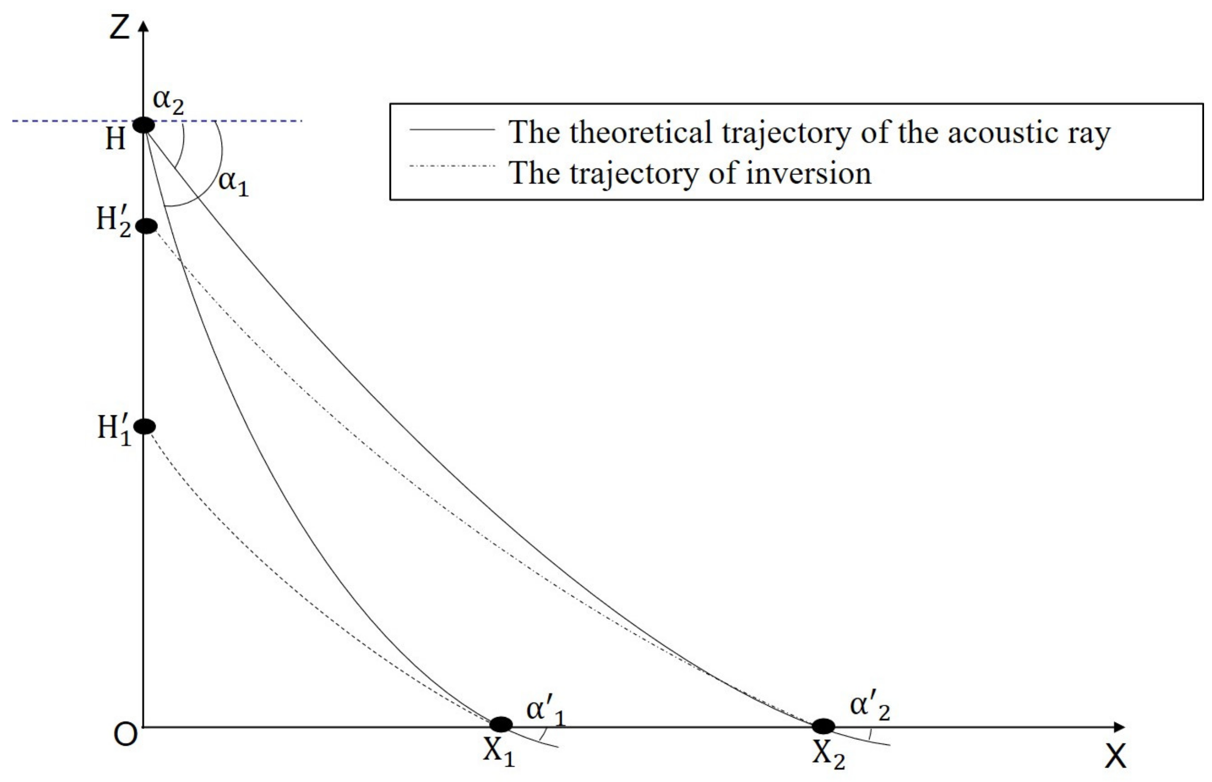 Remotesensing 16 04000 g003 Remotesensing 16 04000 g003
