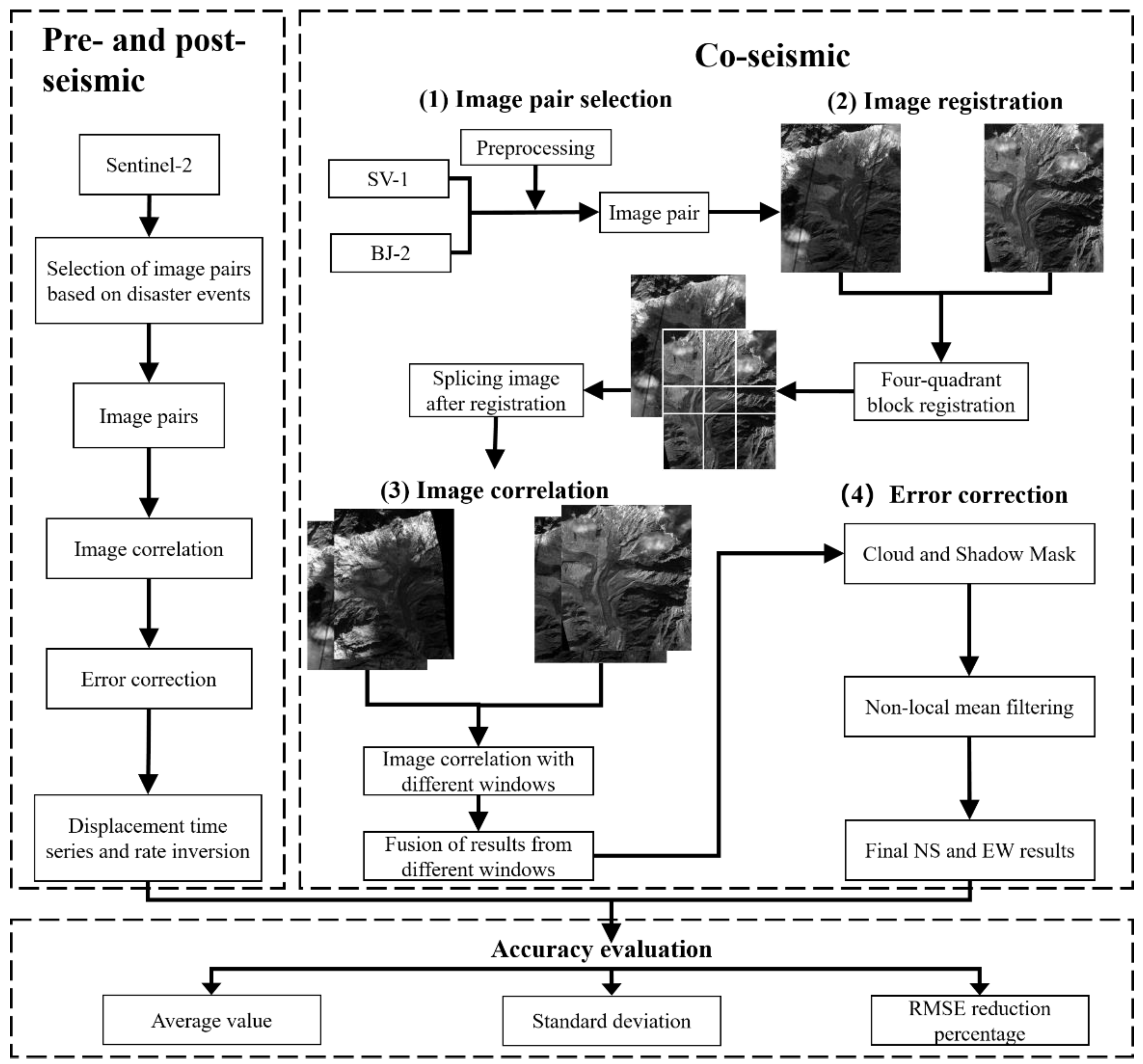 Remotesensing 16 04003 g002