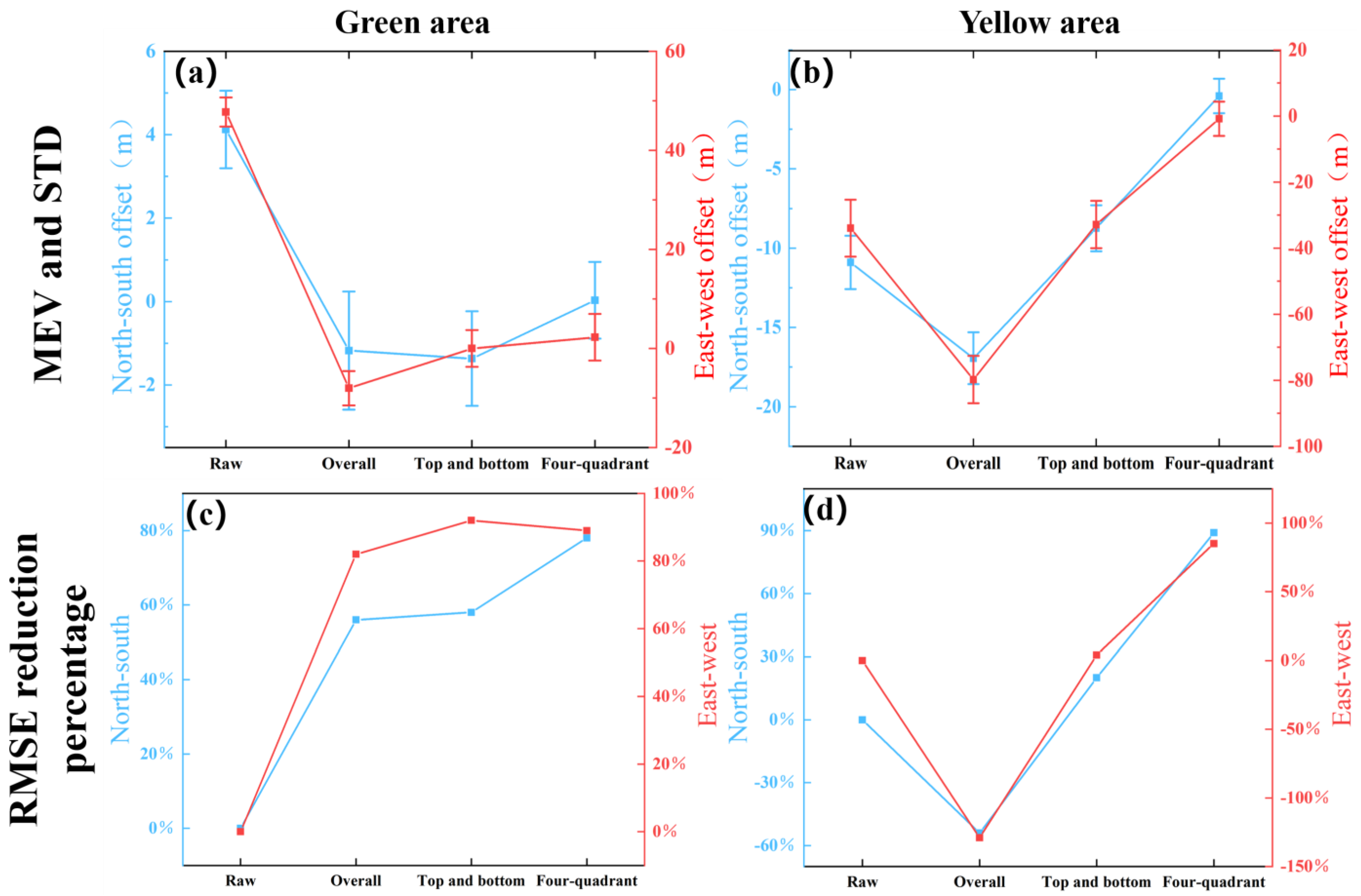 Remotesensing 16 04003 g005