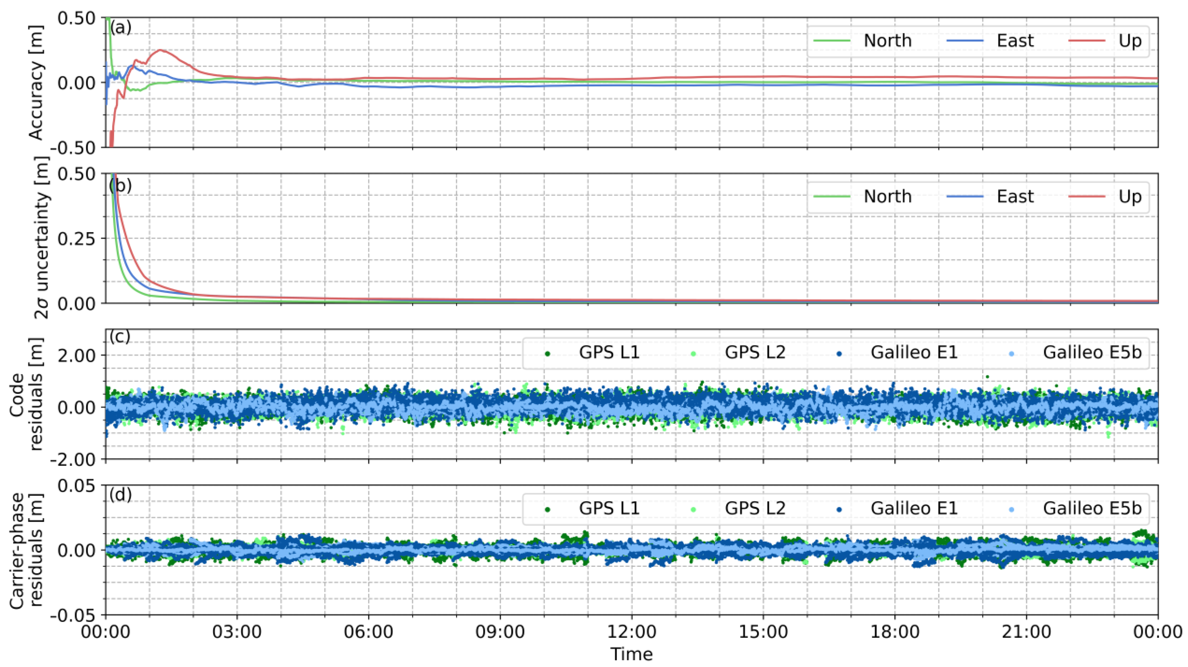 Remotesensing 16 04008 g004