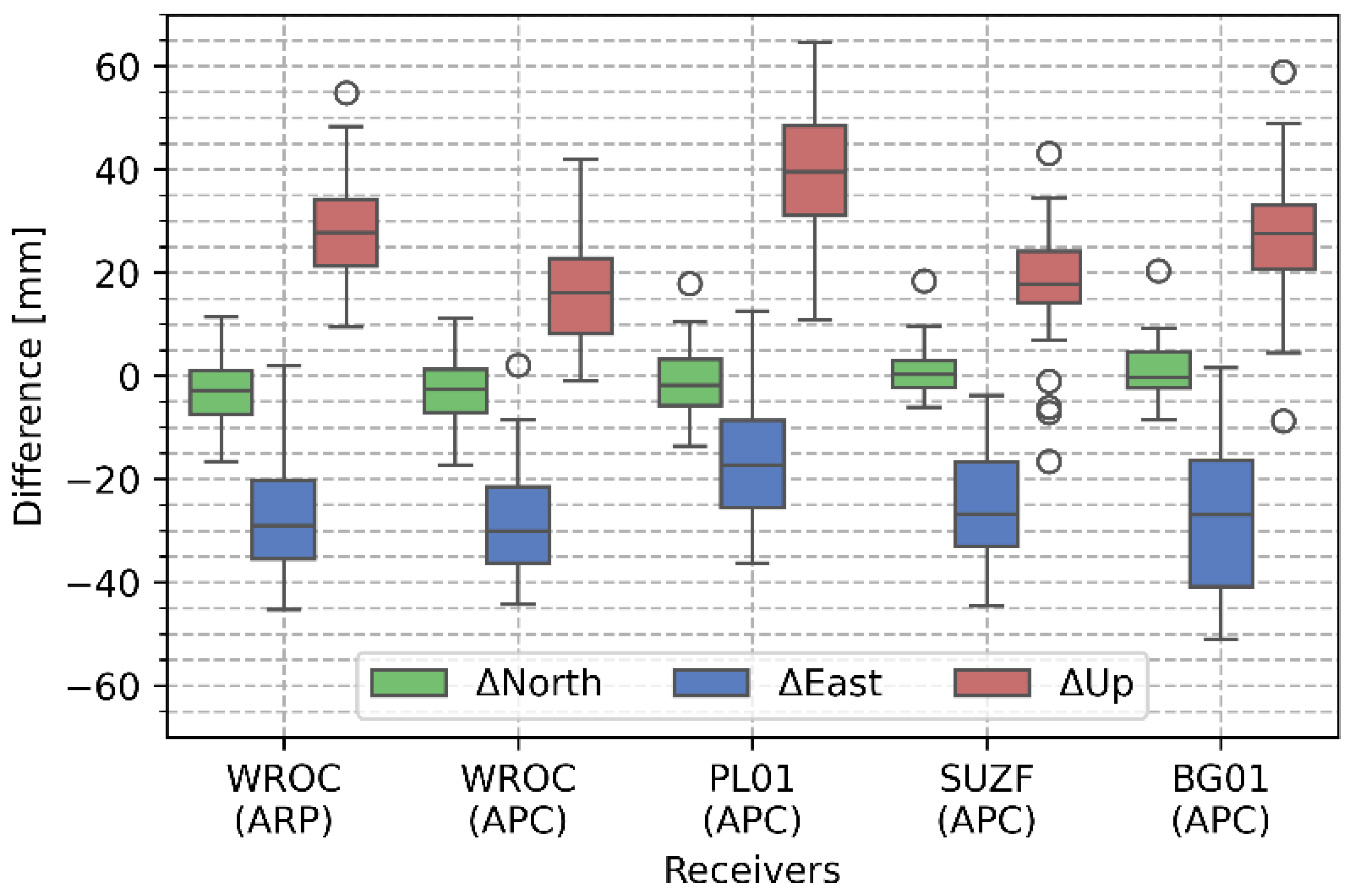 Remotesensing 16 04008 g005