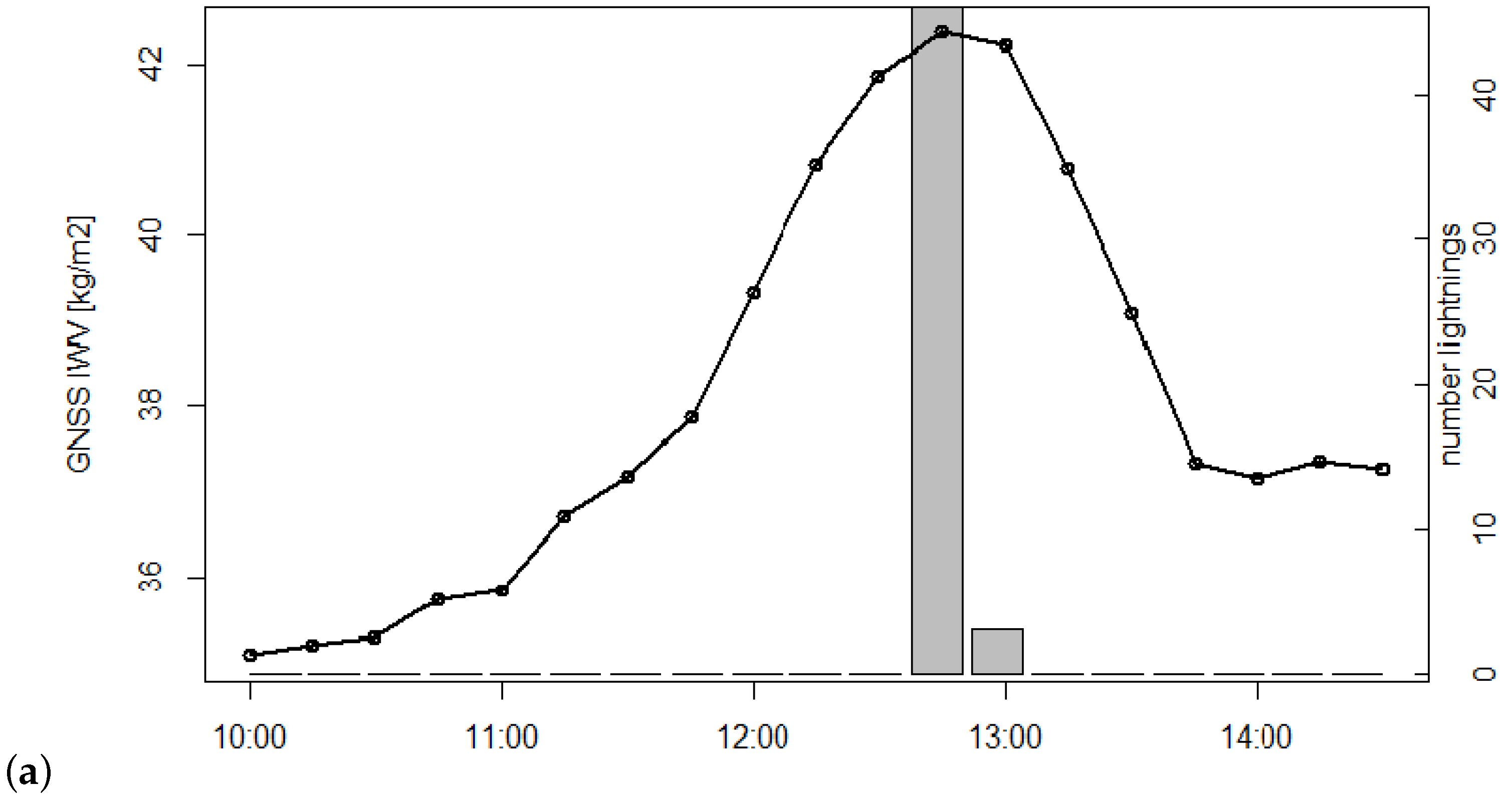 Remotesensing 16 04012 g008a Remotesensing 16 04012 g008a