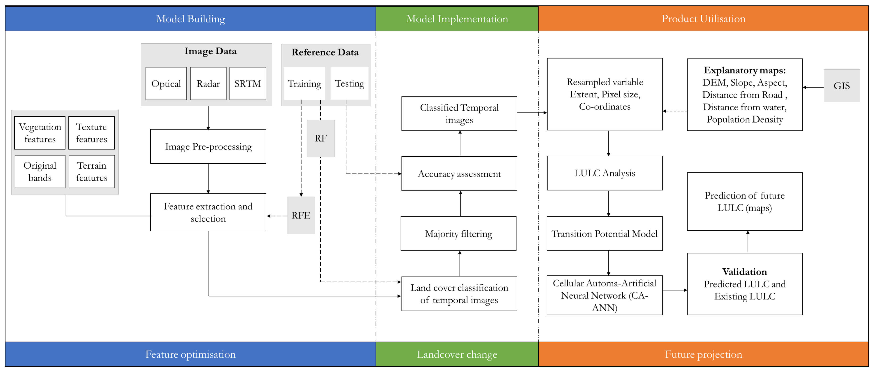 Remotesensing 16 04013 g003