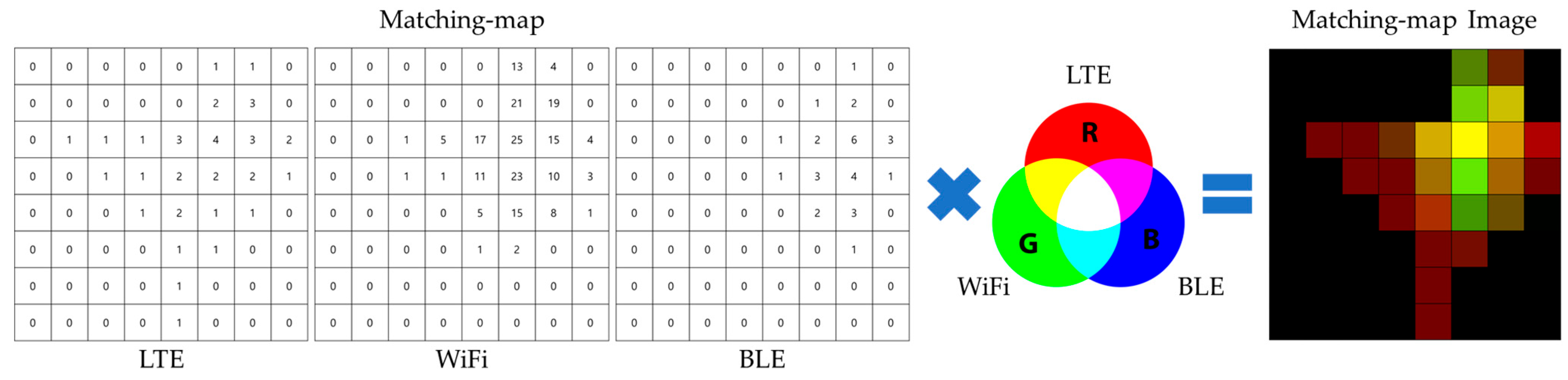 Remotesensing 16 04014 g006