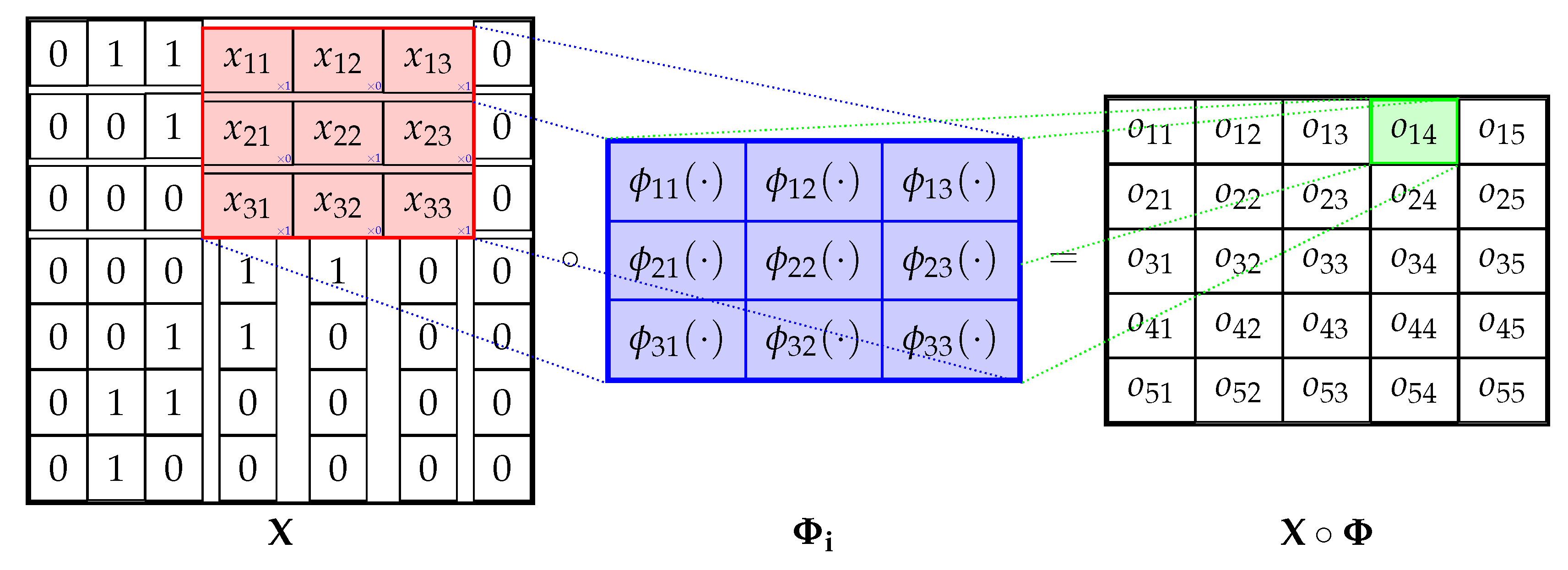 Remotesensing 16 04015 g002