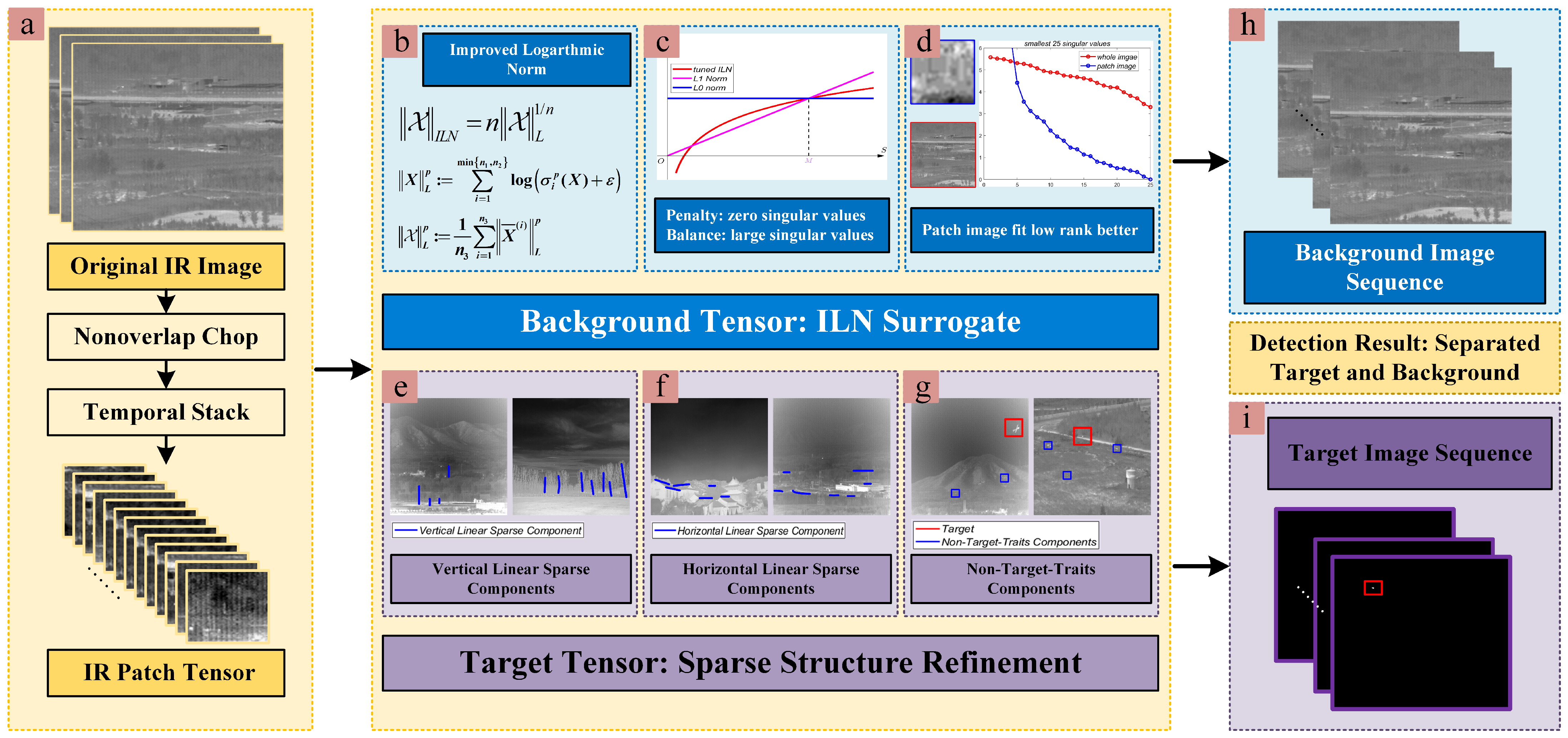 Remotesensing 16 04018 g001