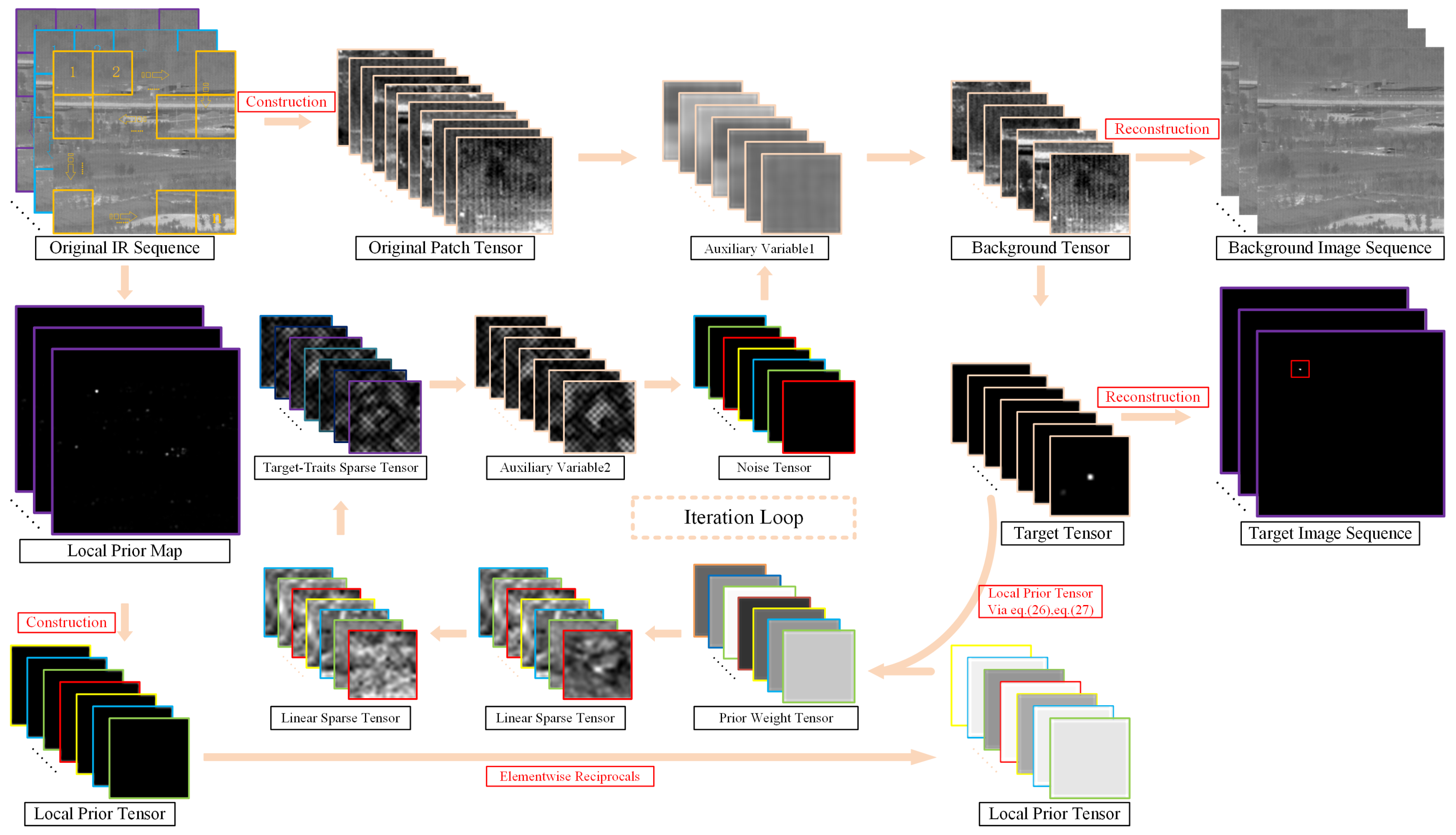 Remotesensing 16 04018 g005